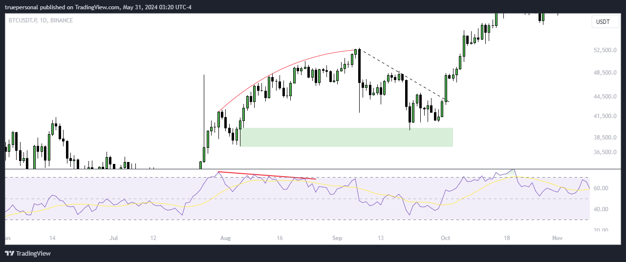 BINANCE:BTCUSDT.P Chart Image by truepersonal