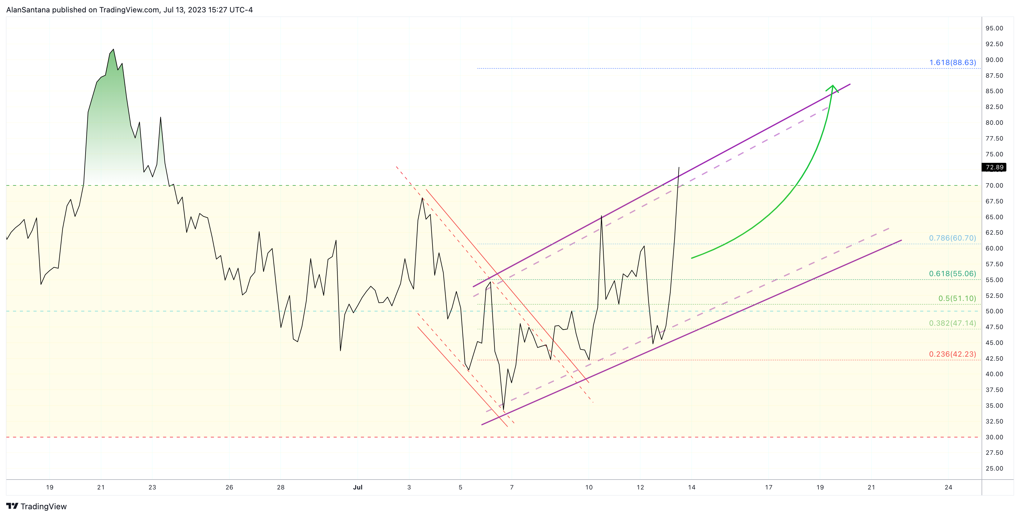 BITGET:BTCUSDT Chart Image by MasterAnanda