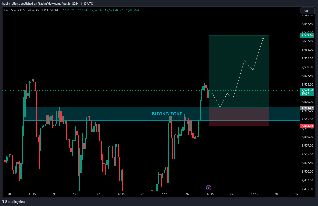 PEPPERSTONE:XAUUSD Chart Image by kacim_elloitt