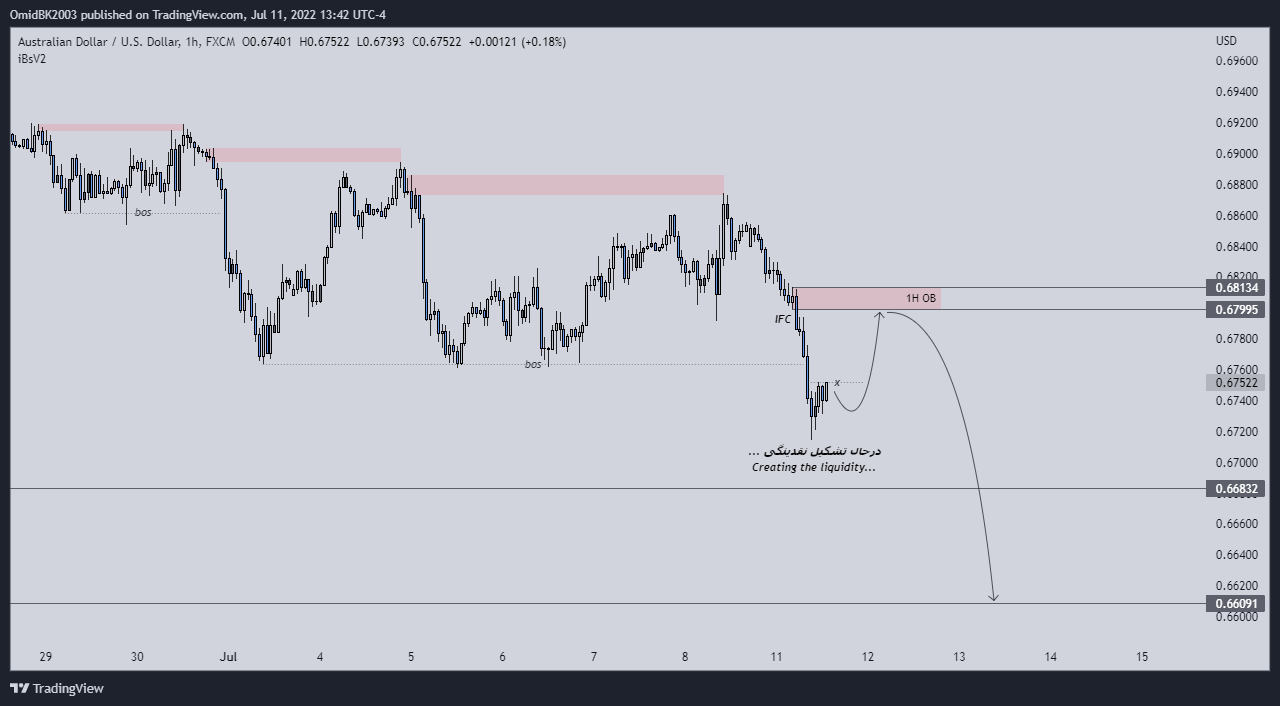 FX:AUDUSD Chart Image by OmidBK2003