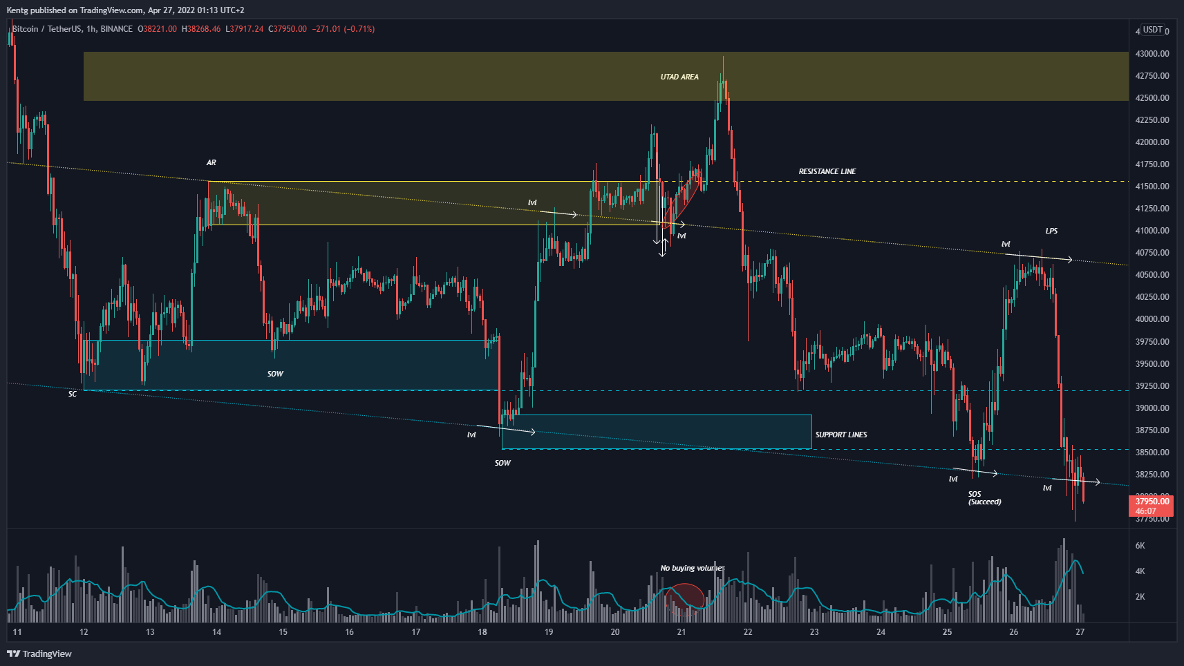 BINANCE:BTCUSDT Chart Image by Kentg