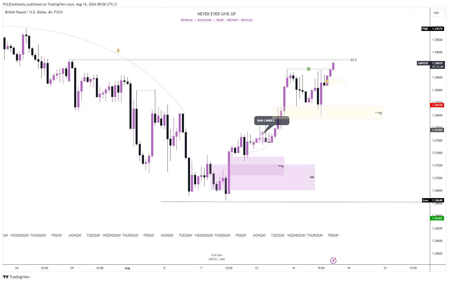 FX:GBPUSD Chart Image by PULEMokhothu