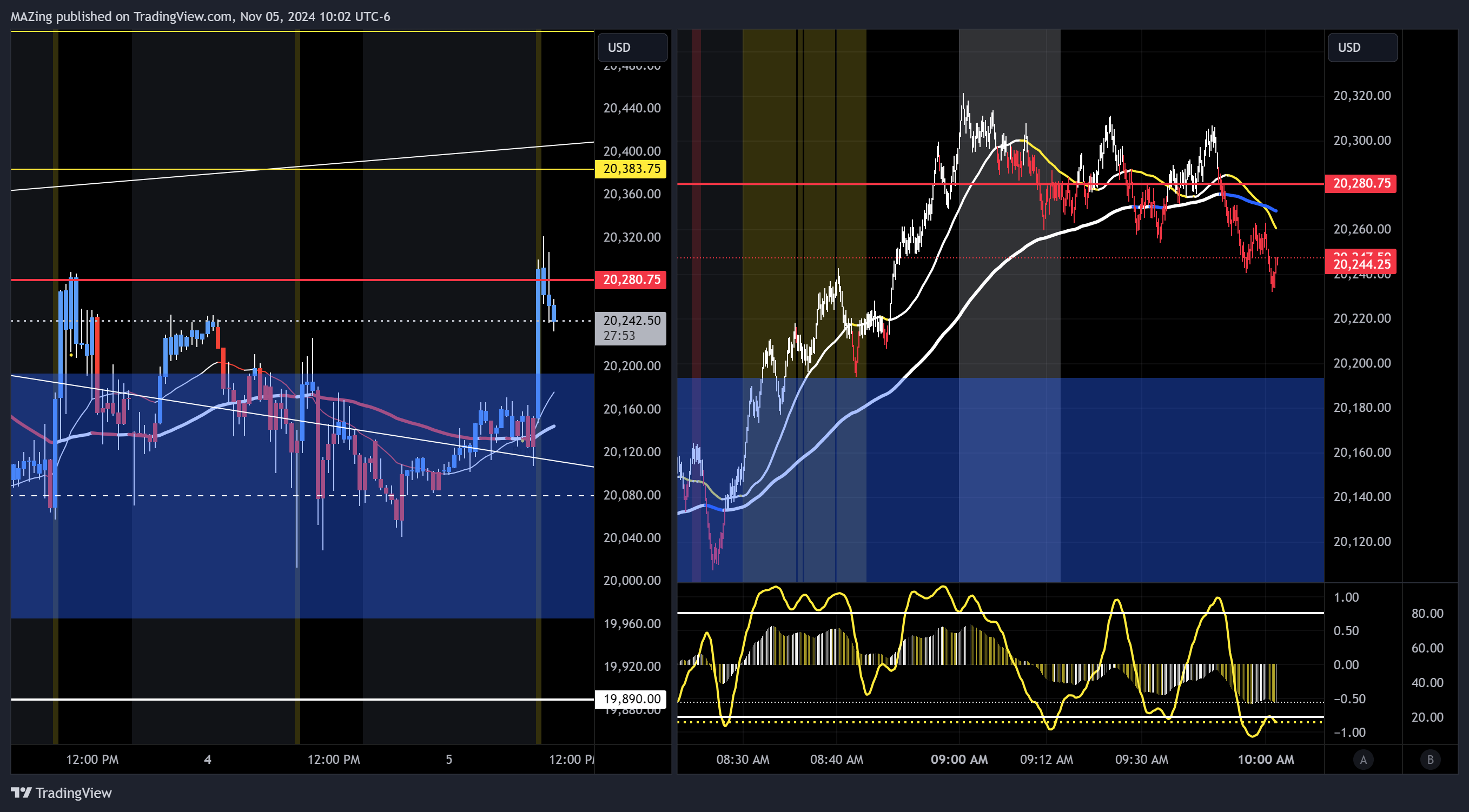 CME_MINI:NQ1! Chart Image by MAZing