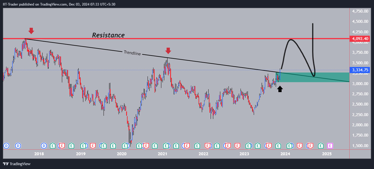NSE:HEROMOTOCO Chart Image by IIT-Trader