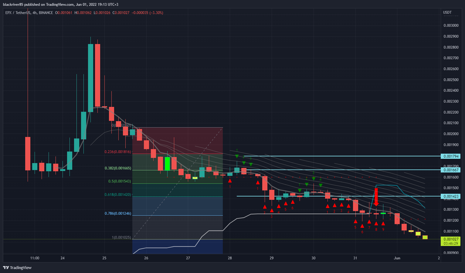 BINANCE:EPXUSDT Chart Image by blackriver85
