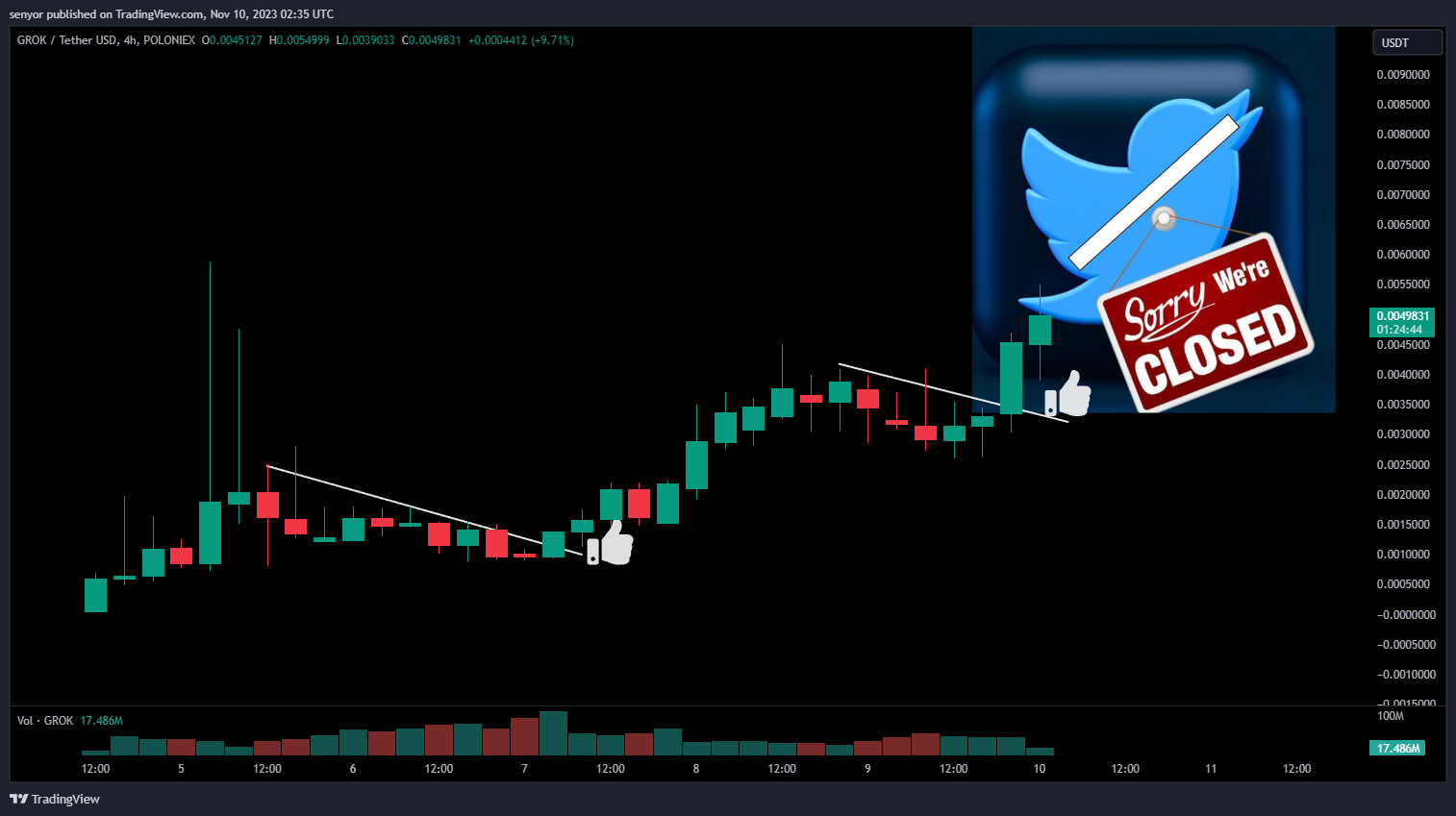POLONIEX:GROKUSDT Chart Image by senyor