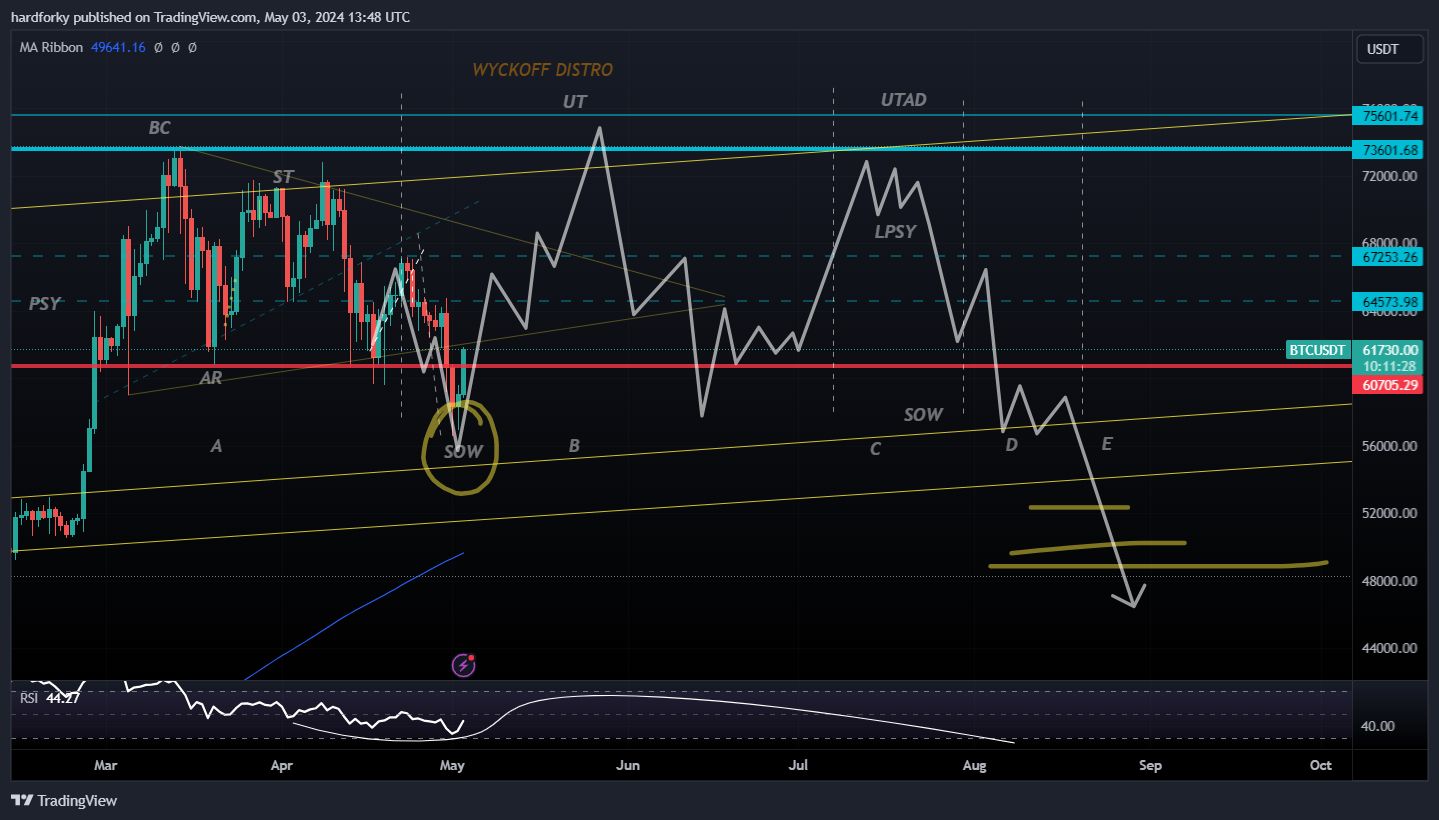 BINANCE:BTCUSDT Chart Image by hardforky