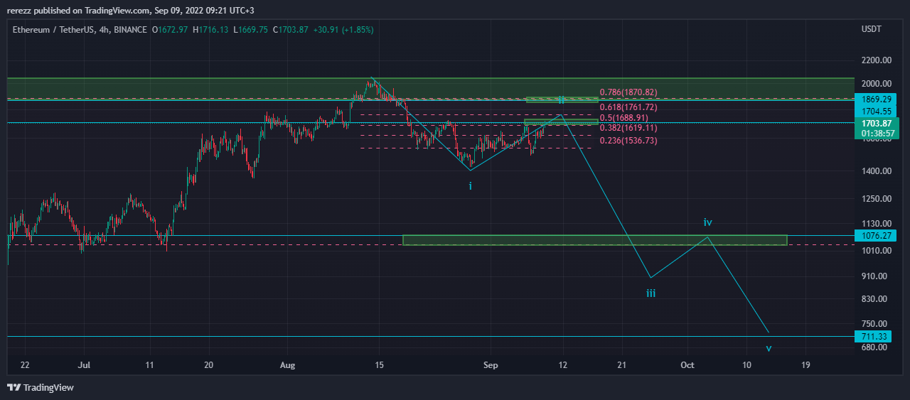 BINANCE:ETHUSDT Chart Image by rerezz