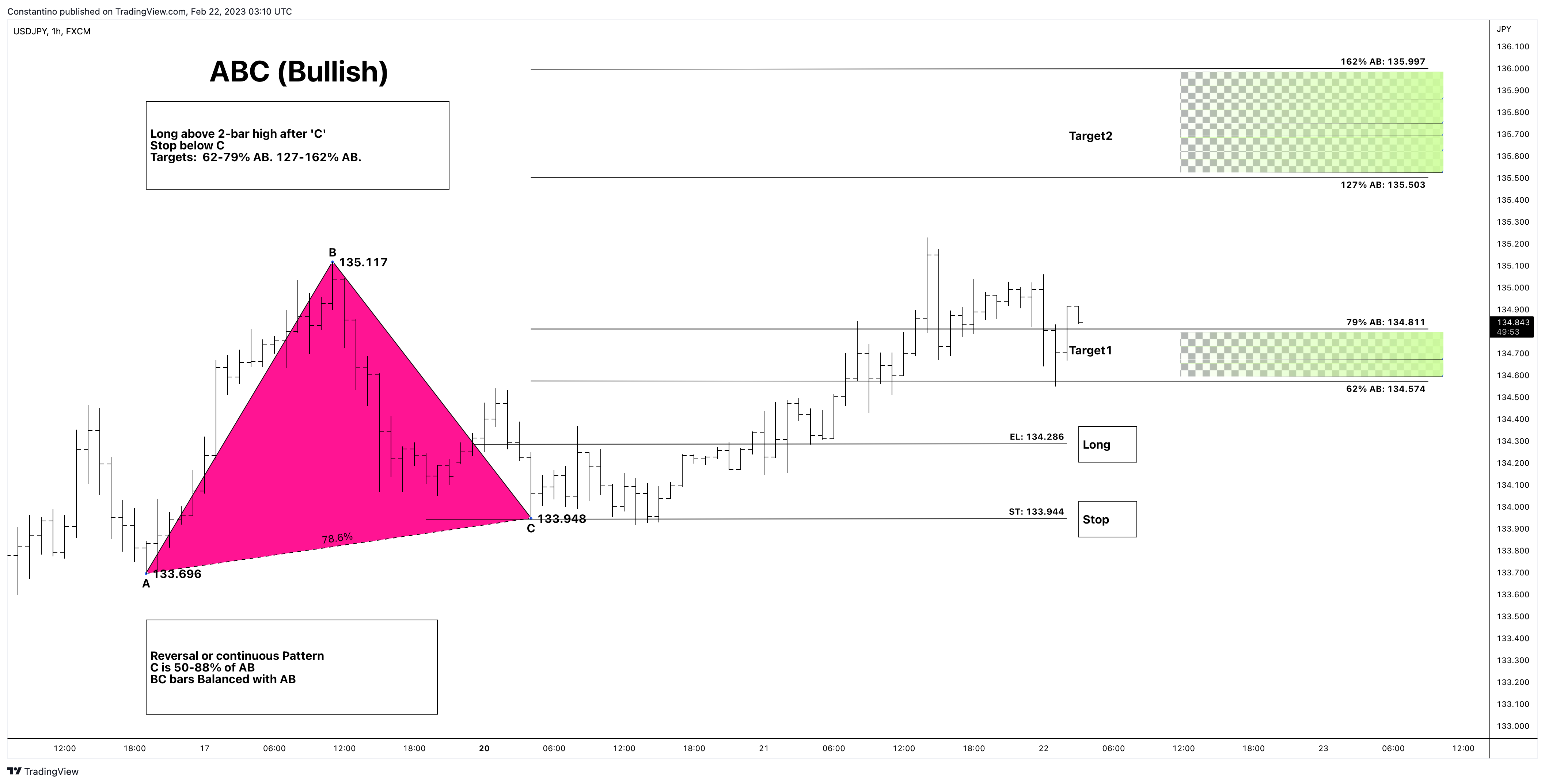 FX:USDJPY Chart Image by TradeChartPatternsLikeThePros