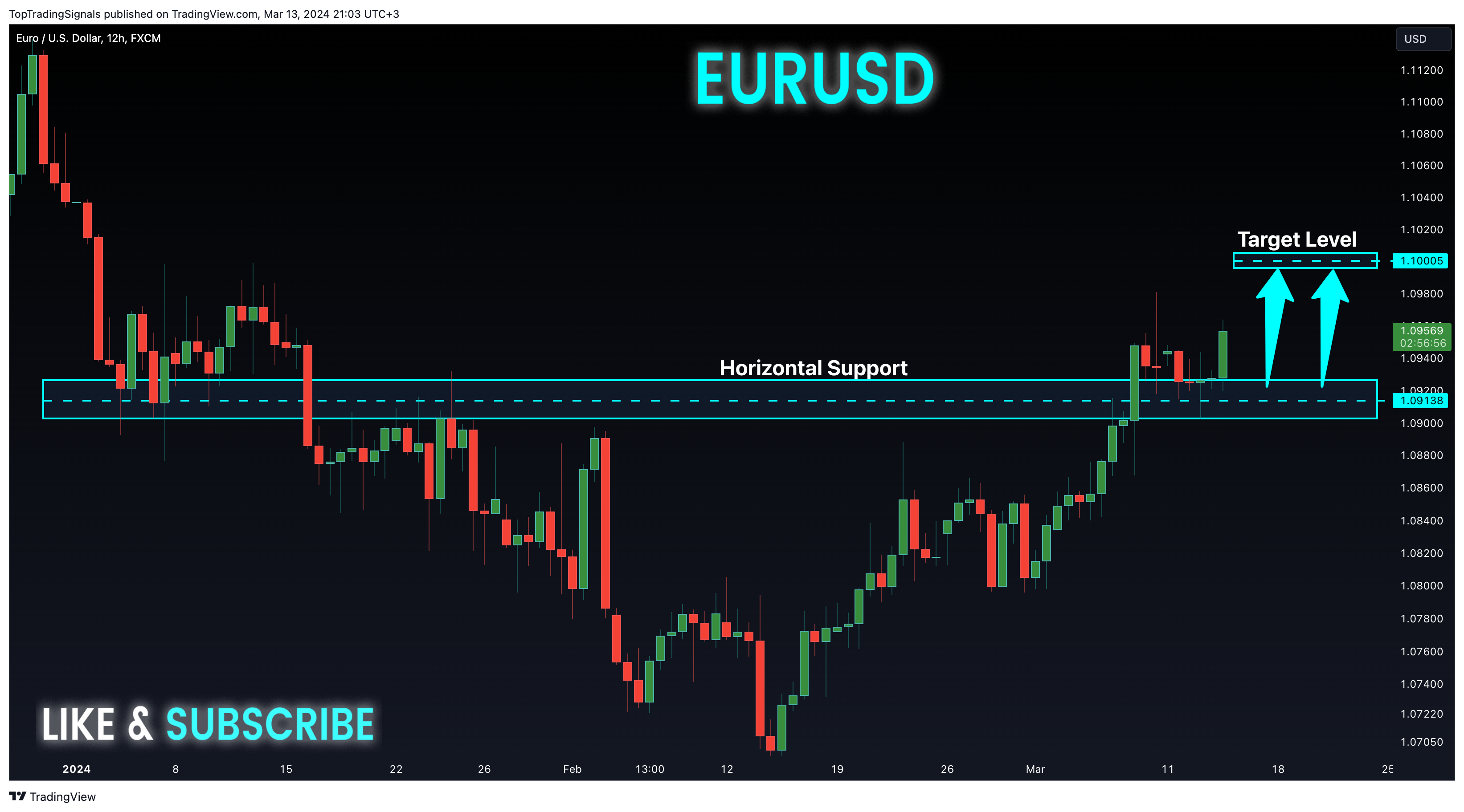 FX:EURUSD Chart Image by TopTradingSignals