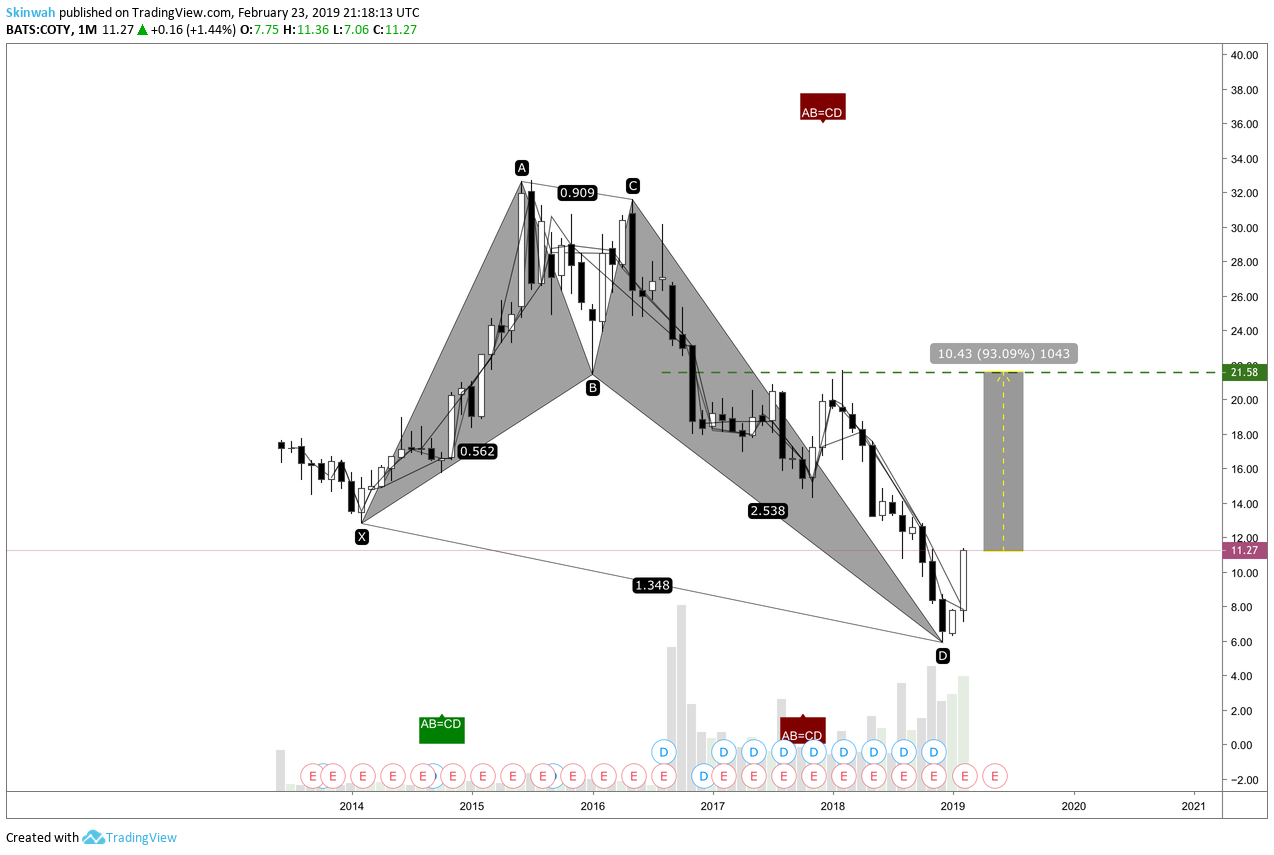  Chart Image