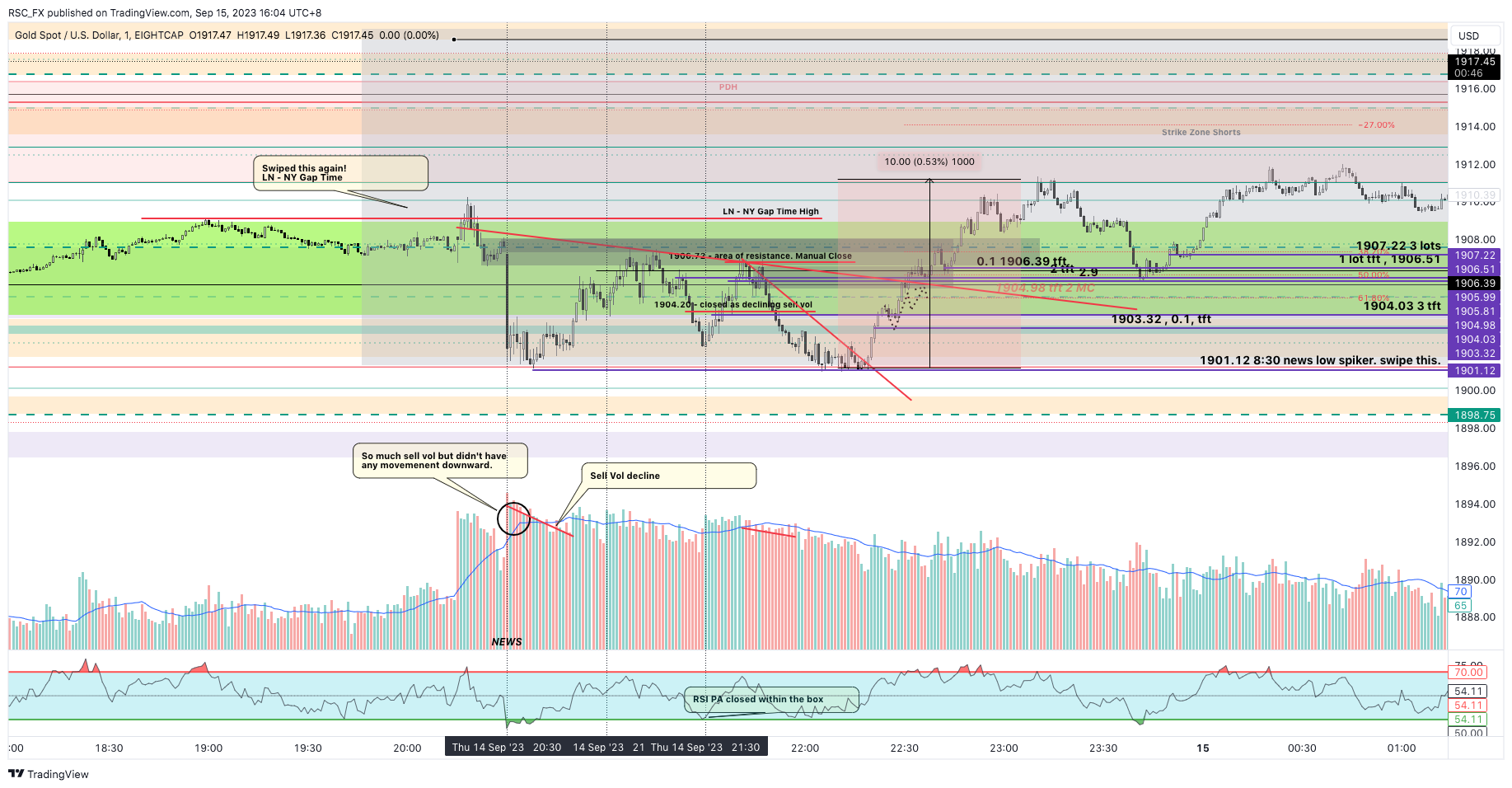 EIGHTCAP:XAUUSD Chart Image by RSC_FX