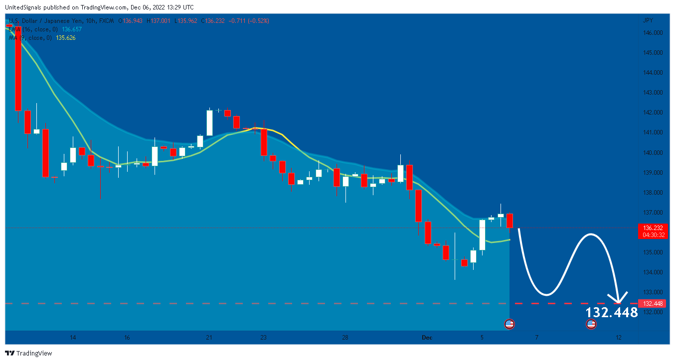 FX:USDJPY Chart Image by UnitedSignals