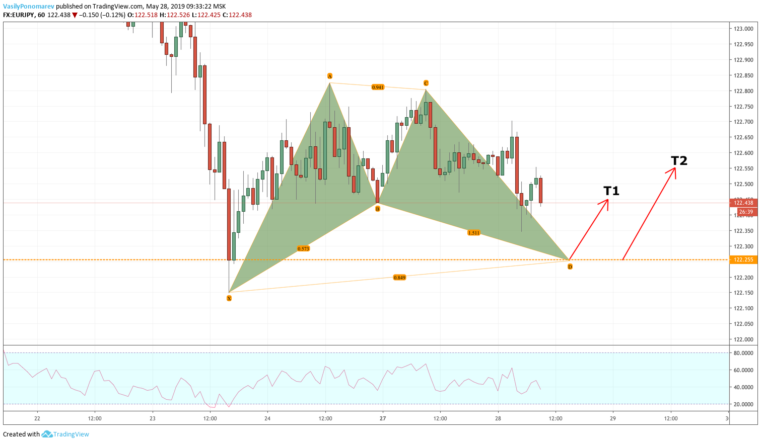  Chart Image