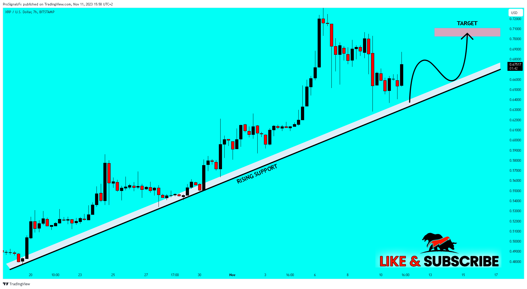 BITSTAMP:XRPUSD Chart Image by ProSignalsFx