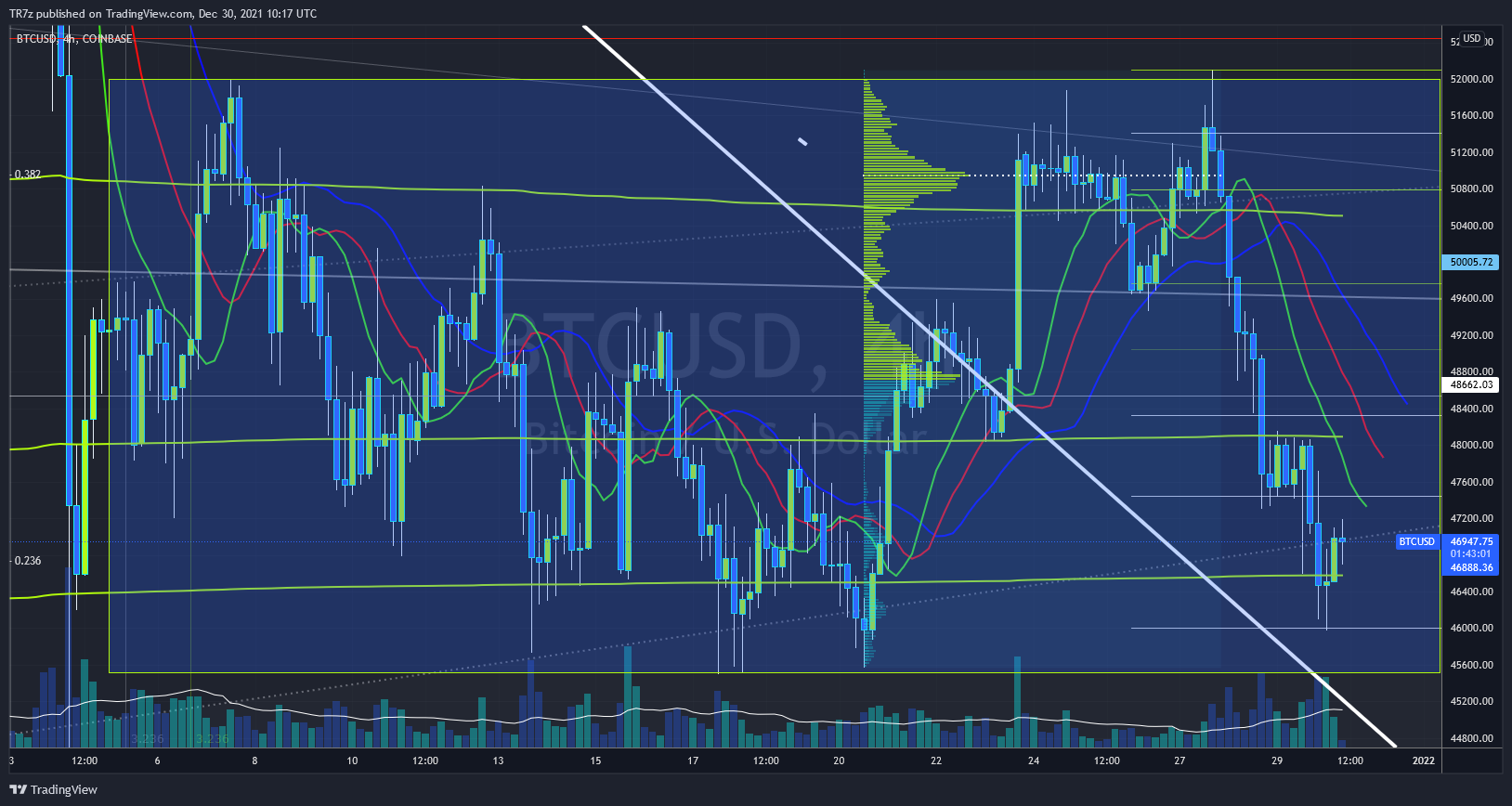 COINBASE:BTCUSD Chart Image by TR7z