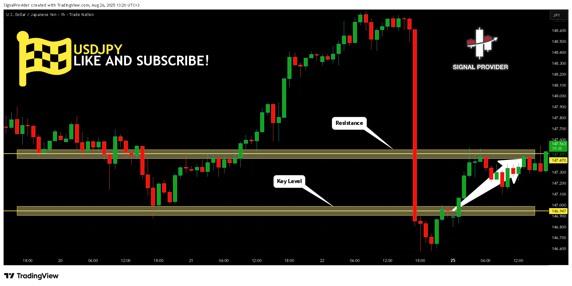 TRADENATION:USDJPY Chart Image by SignalProvider