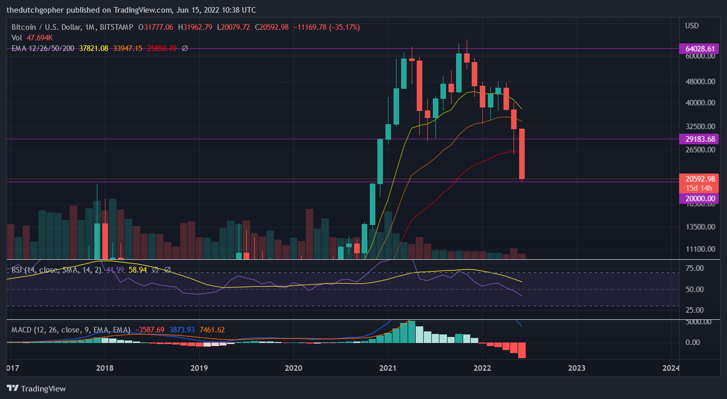 BITSTAMP:BTCUSD Chart Image by thedutchgopher