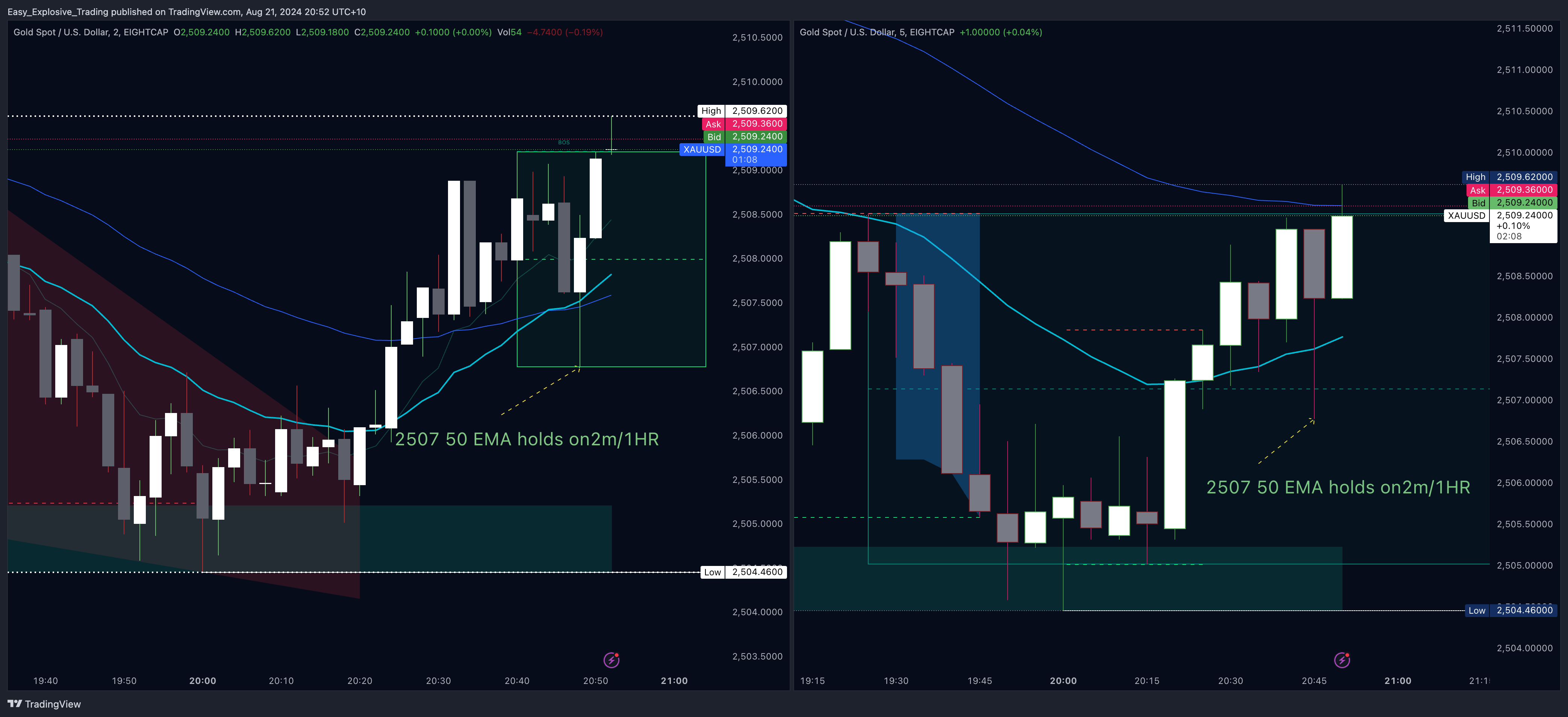 EIGHTCAP:XAUUSD Chart Image by Easy_Explosive_Trading