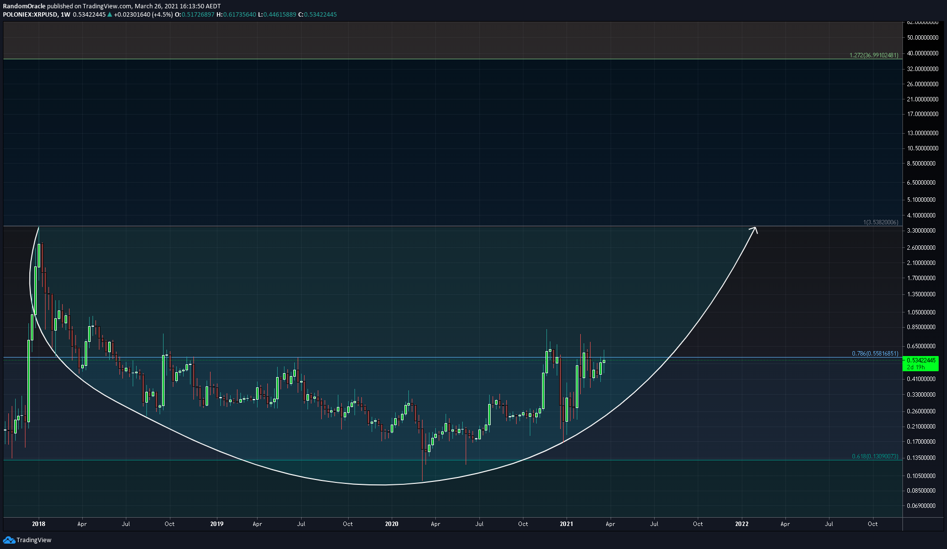  Chart Image