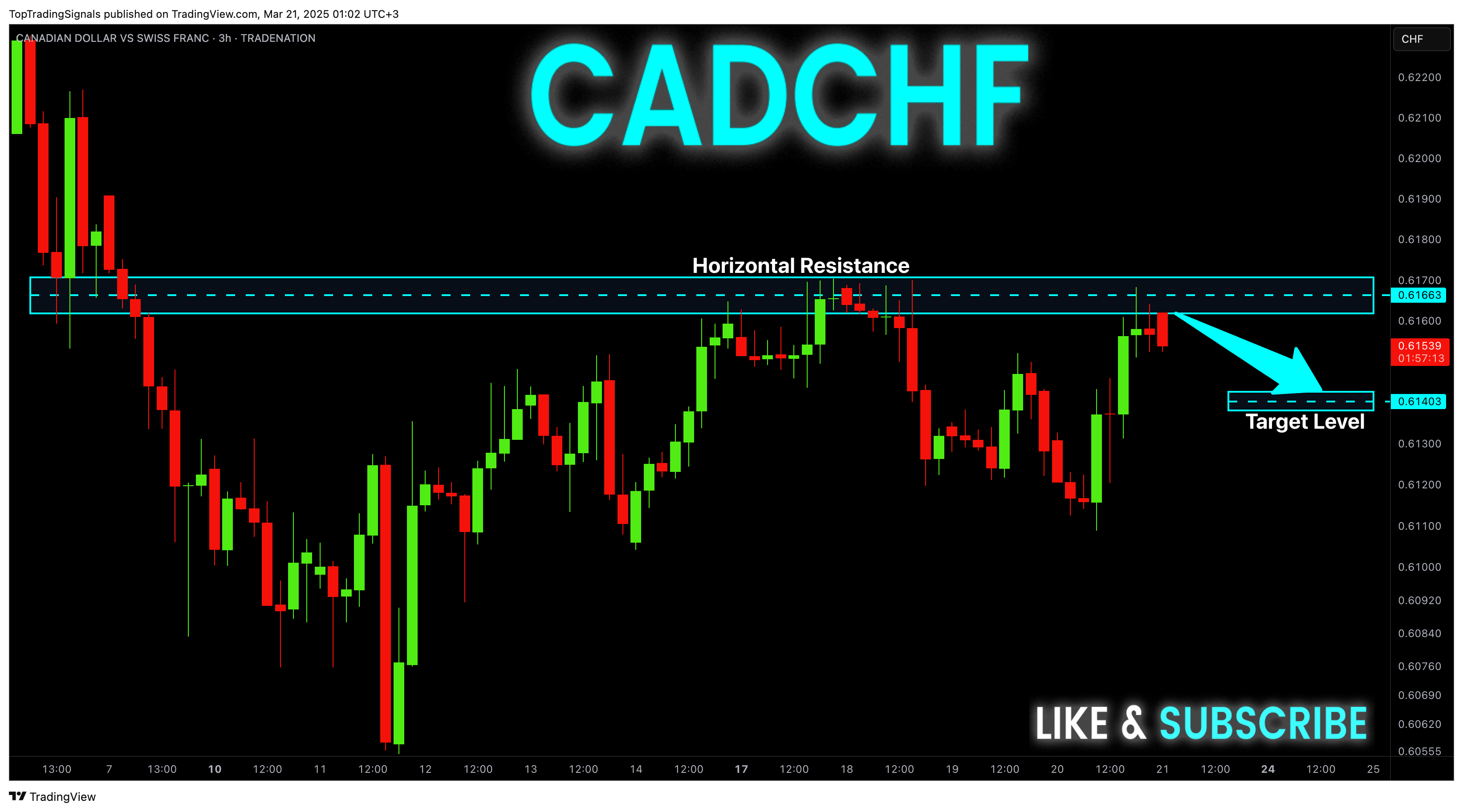 TRADENATION:CADCHF Chart Image by TopTradingSignals