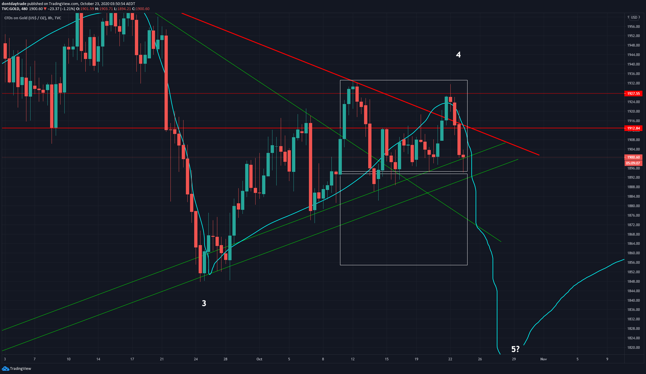  Chart Image