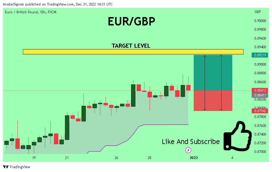 FX:EURGBP Chart Image by AnabelSignals