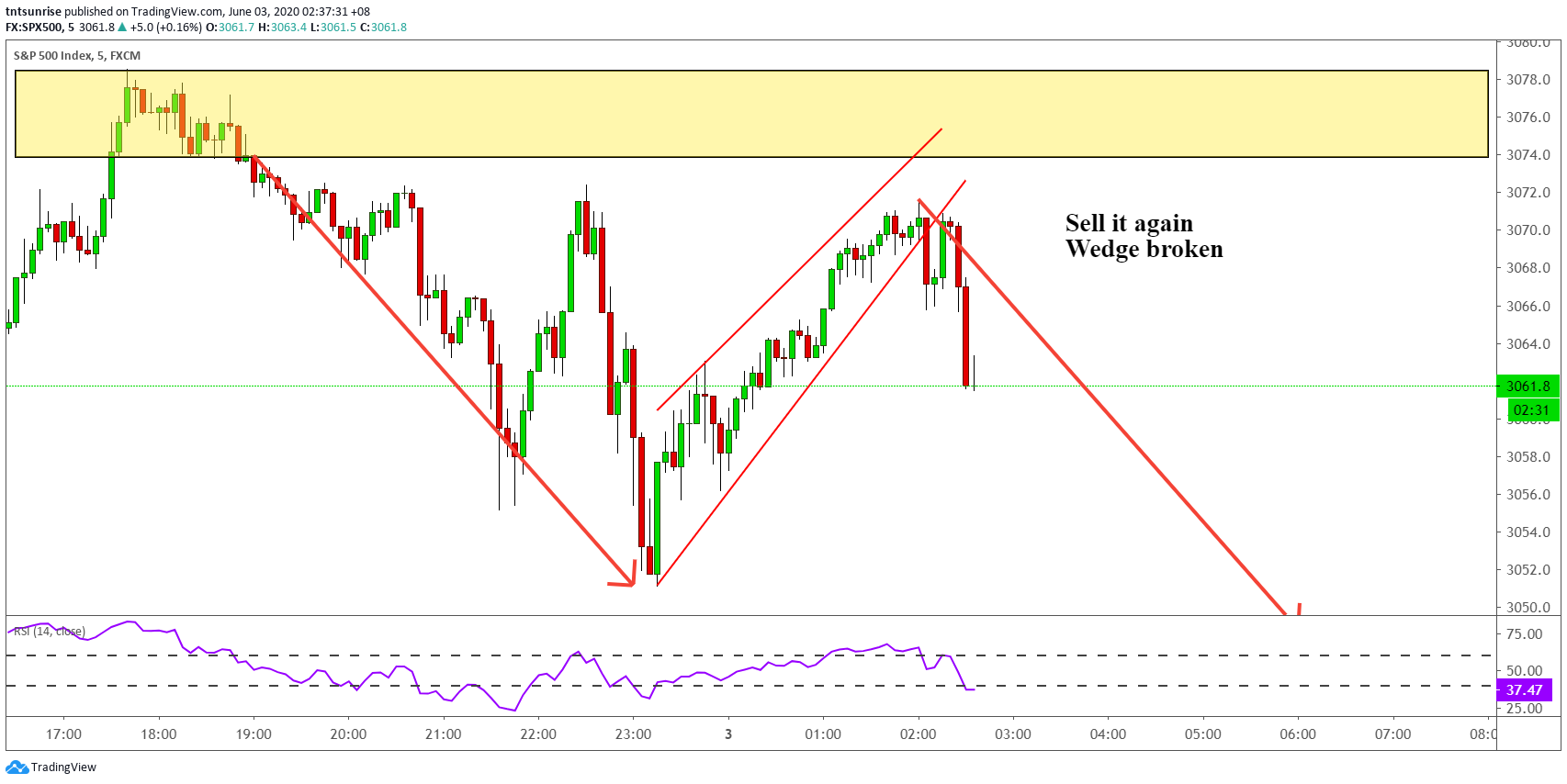  Chart Image