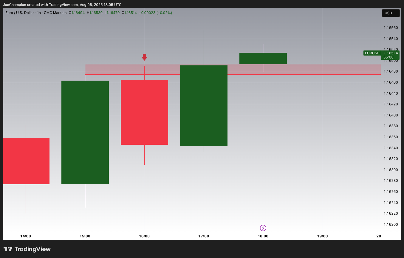 CMCMARKETS:EURUSD Chart Image by JoeChampion