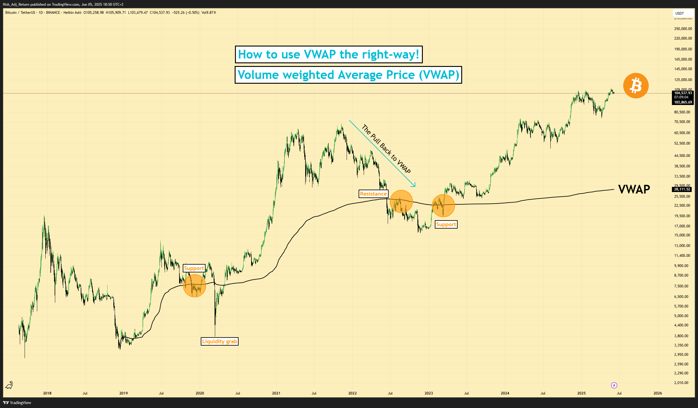 BINANCE:BTCUSDT Chart Image by Risk_Adj_Return