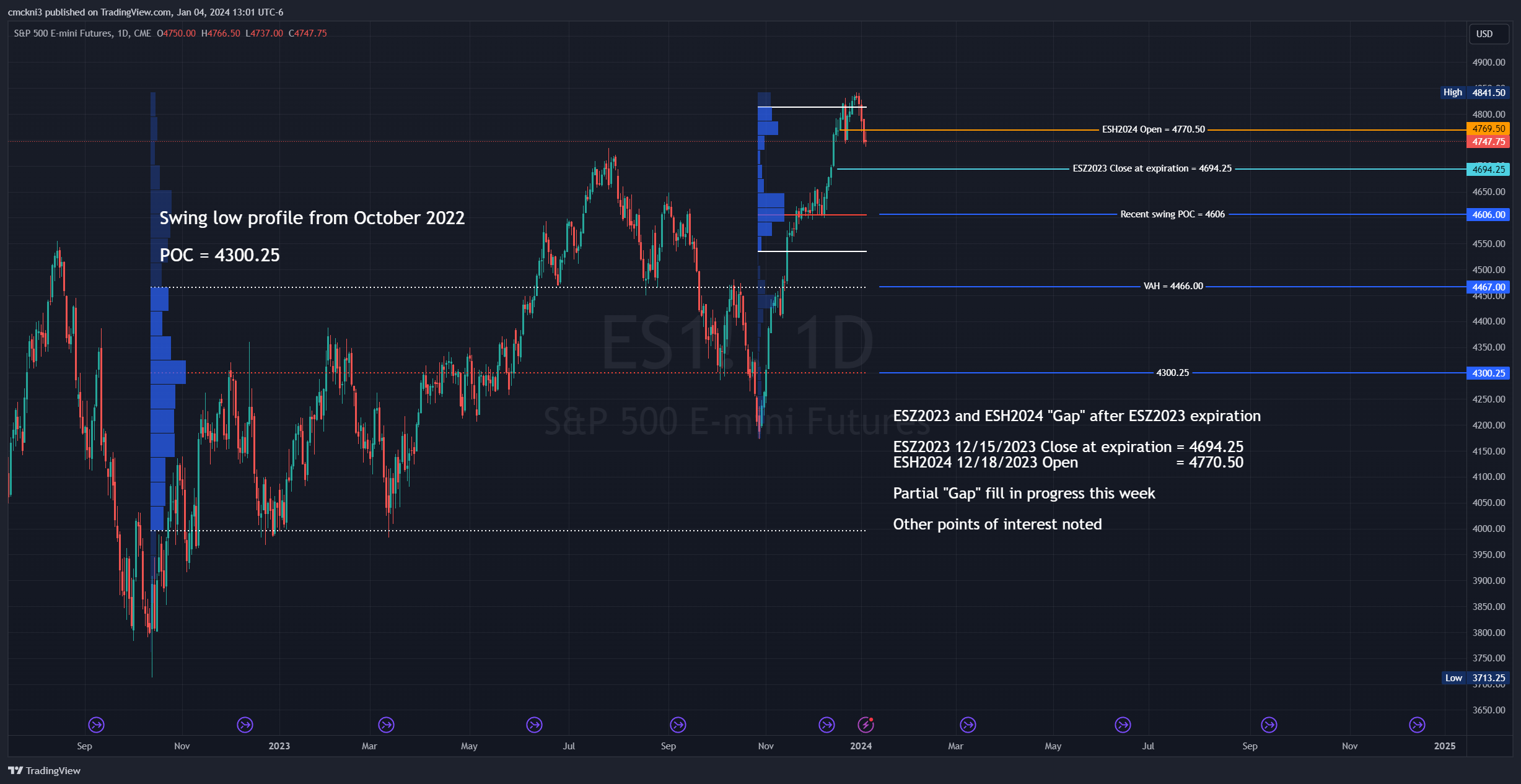 CME_MINI:ES1! Chart Image by cmckni3