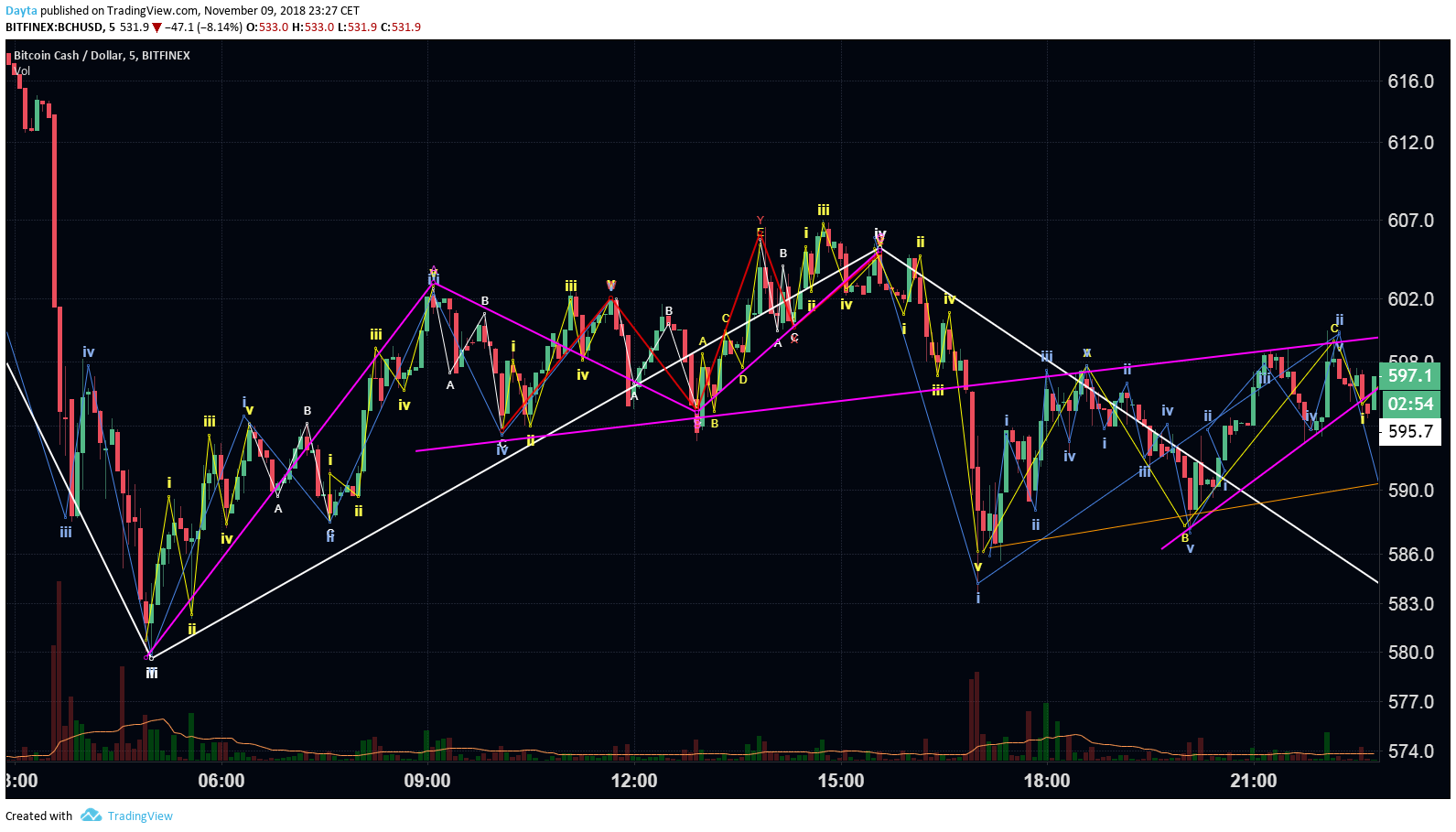  Chart Image