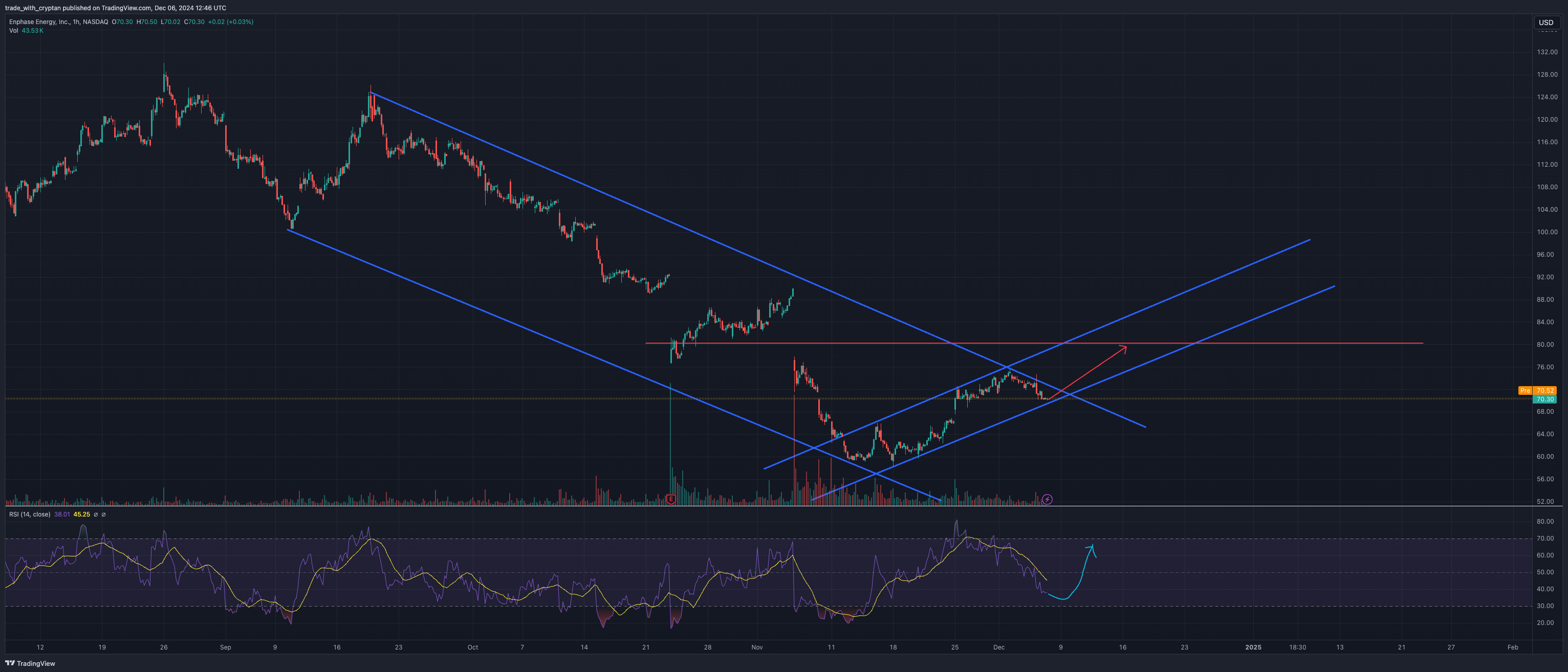 BATS:ENPH Chart Image by trade_with_cryptan