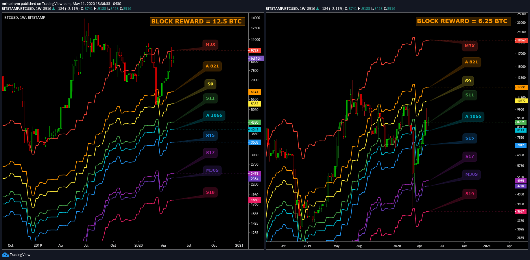  Chart Image
