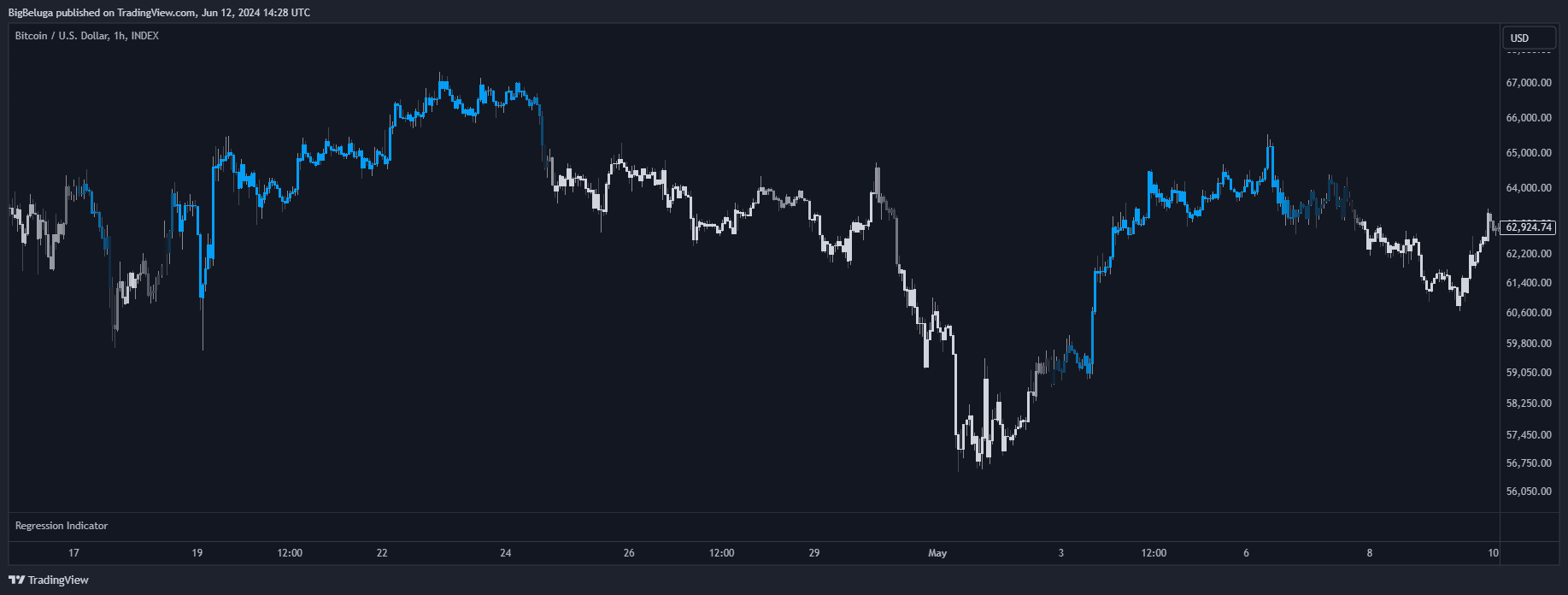 INDEX:BTCUSD Chart Image by BigBeluga