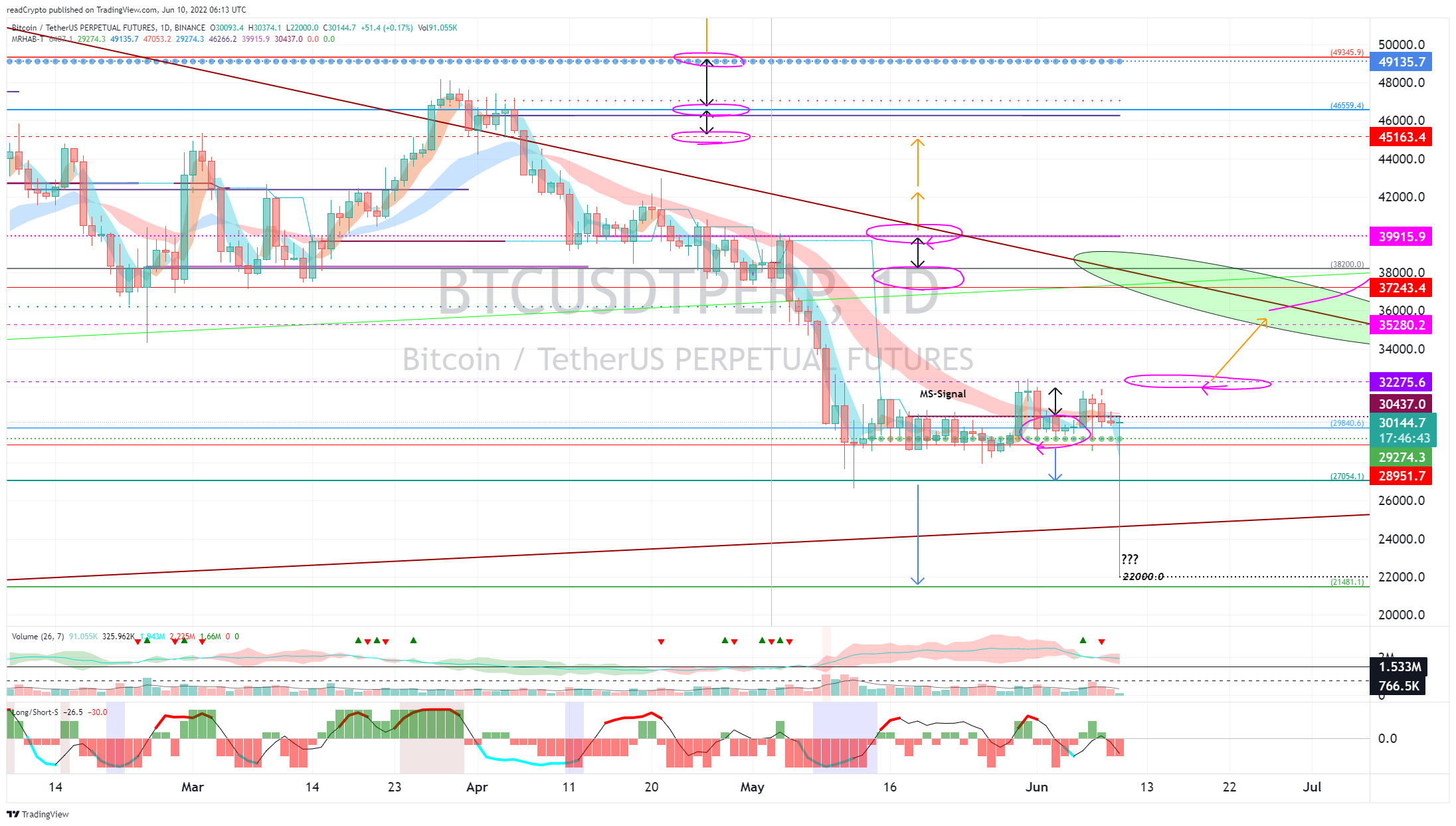 BINANCE:BTCUSDTPERP Chart Image by readCrypto