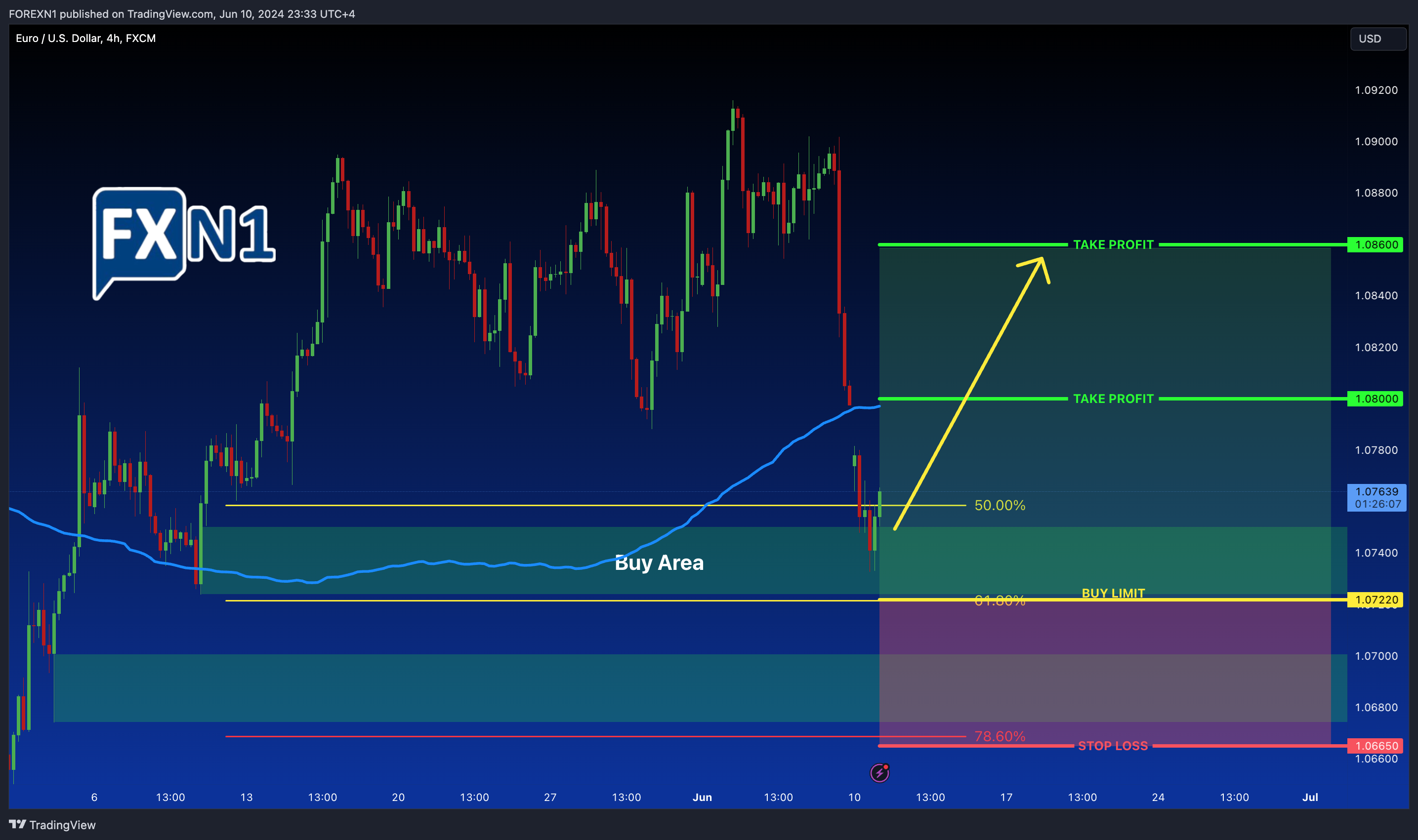 FX:EURUSD Chart Image by FOREXN1