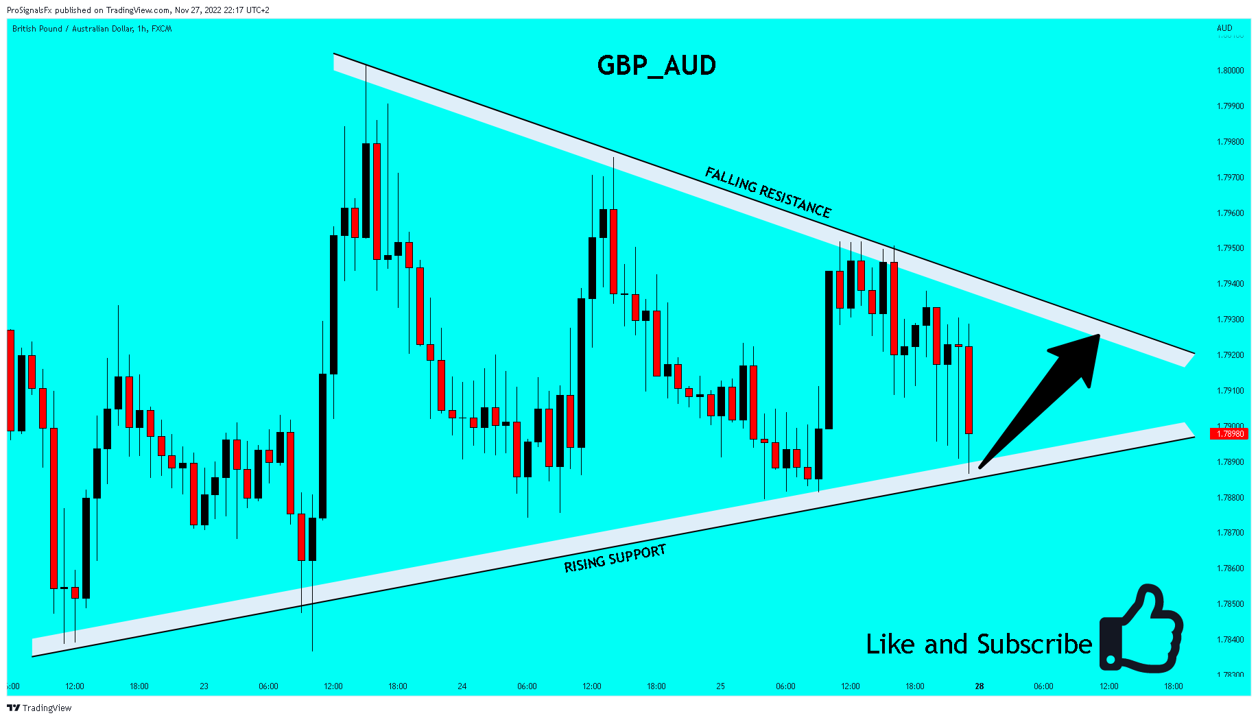 FX:GBPAUD Chart Image by ProSignalsFx