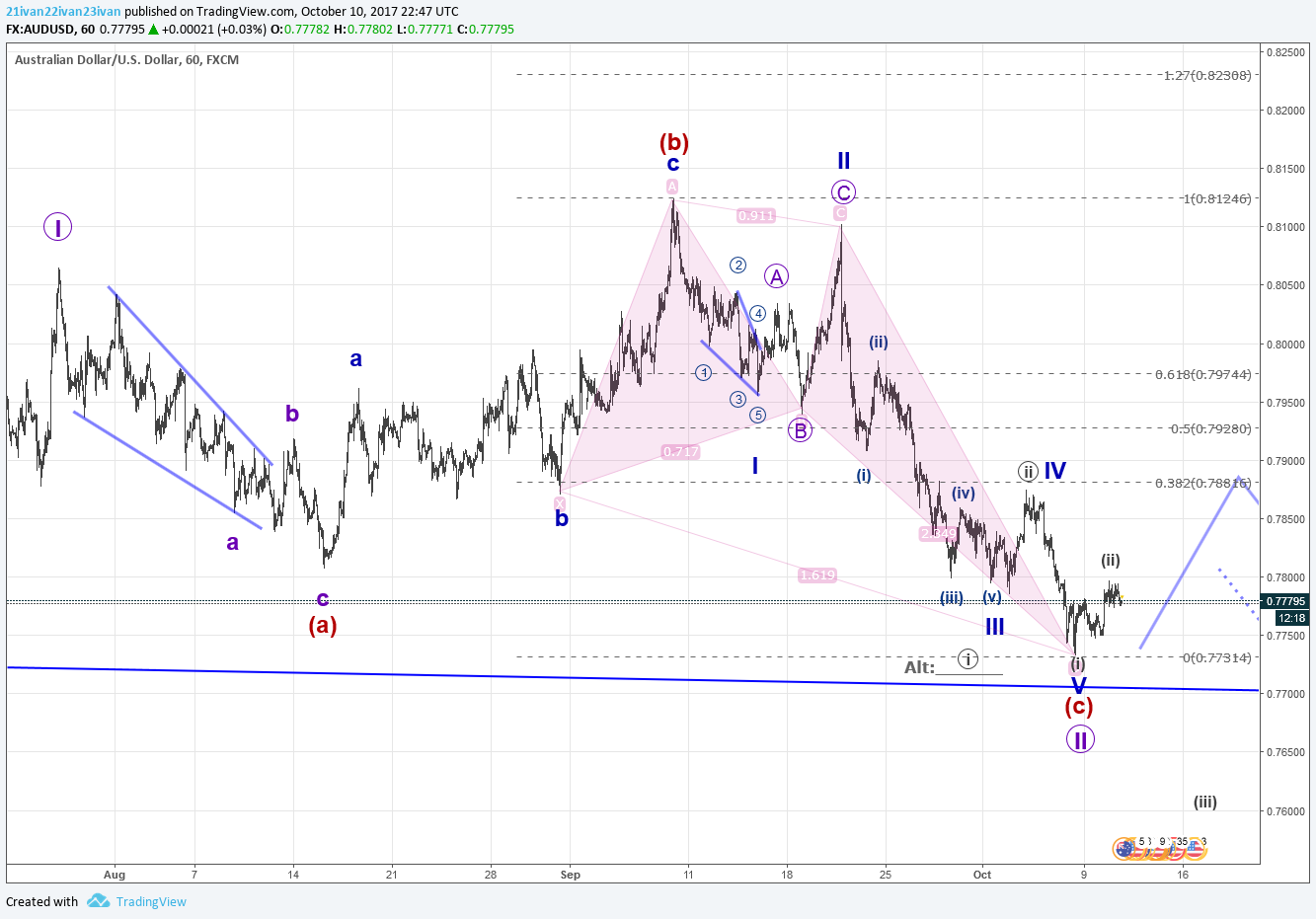  Chart Image