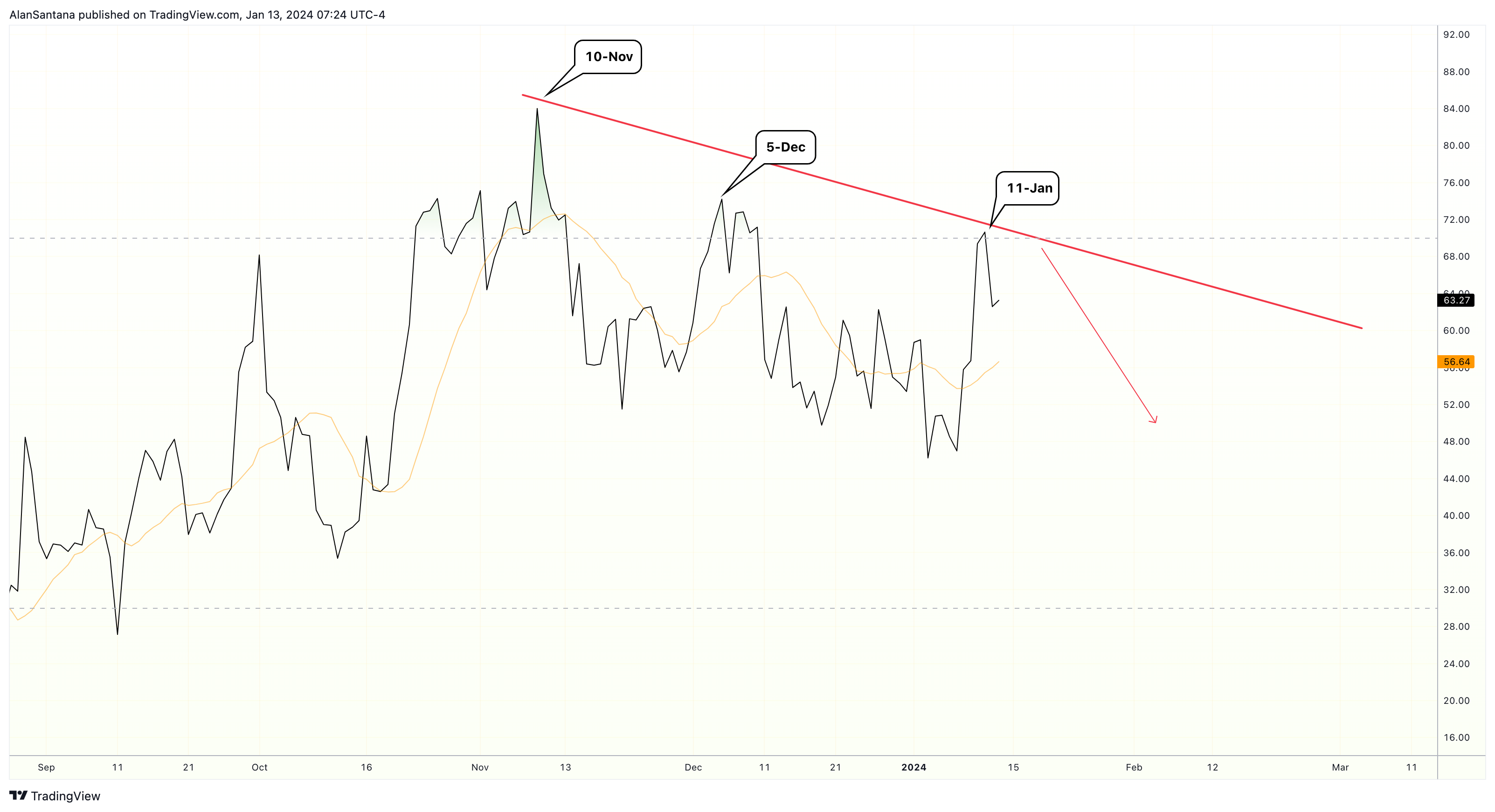 KUCOIN:ETHUSDT Chart Image by MasterAnanda
