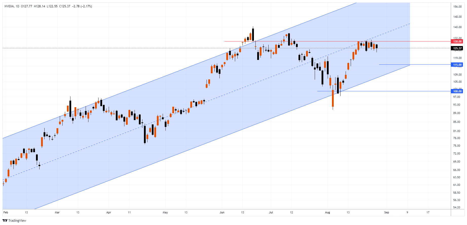 NVDA Chart Image