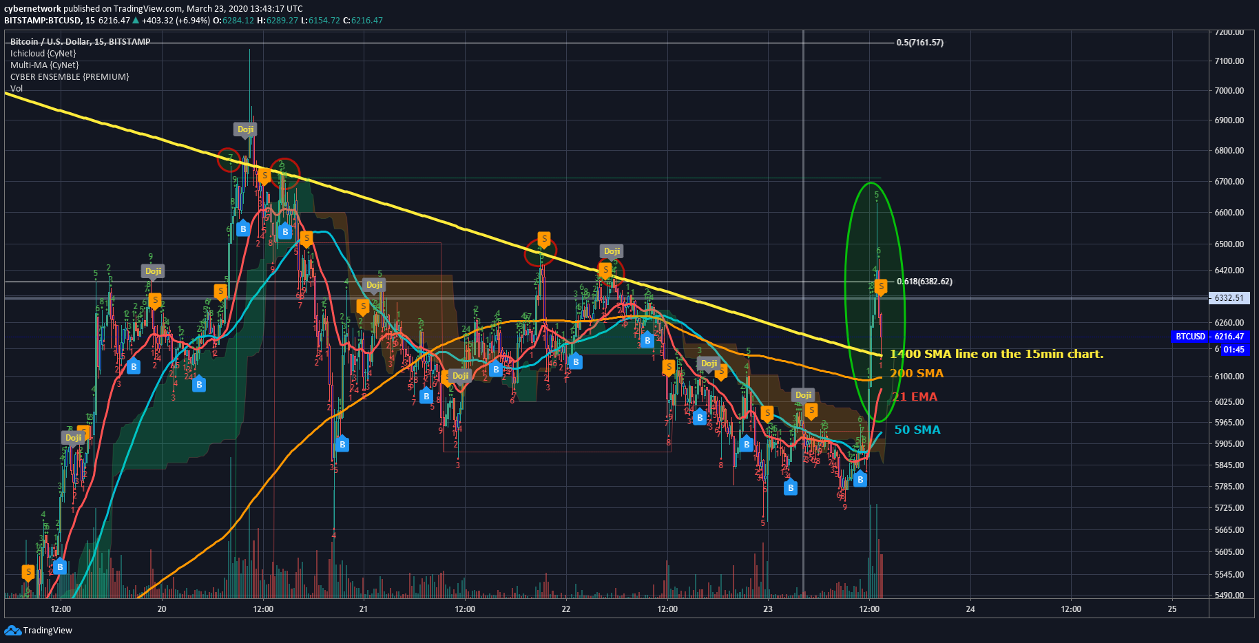  Chart Image