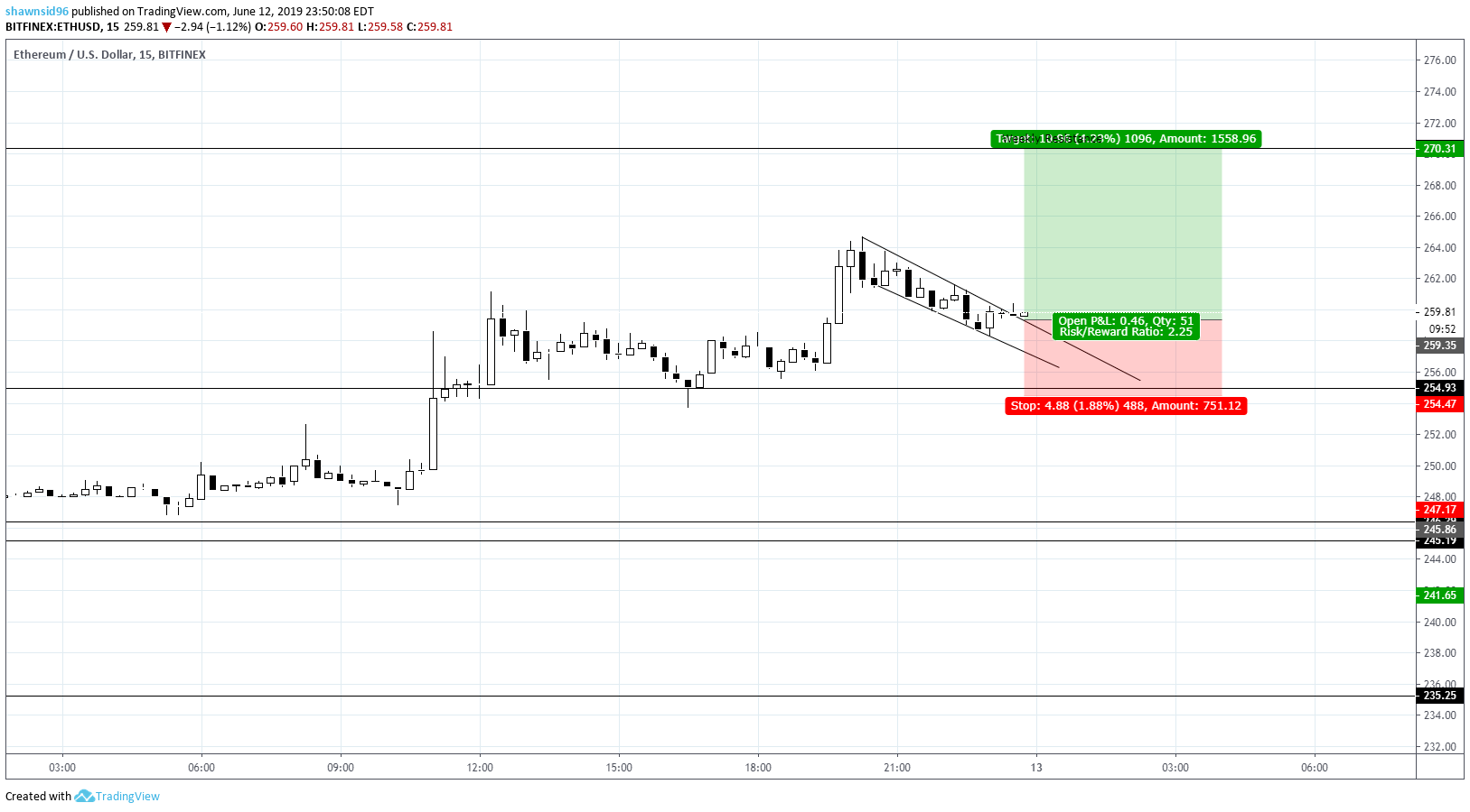  Chart Image