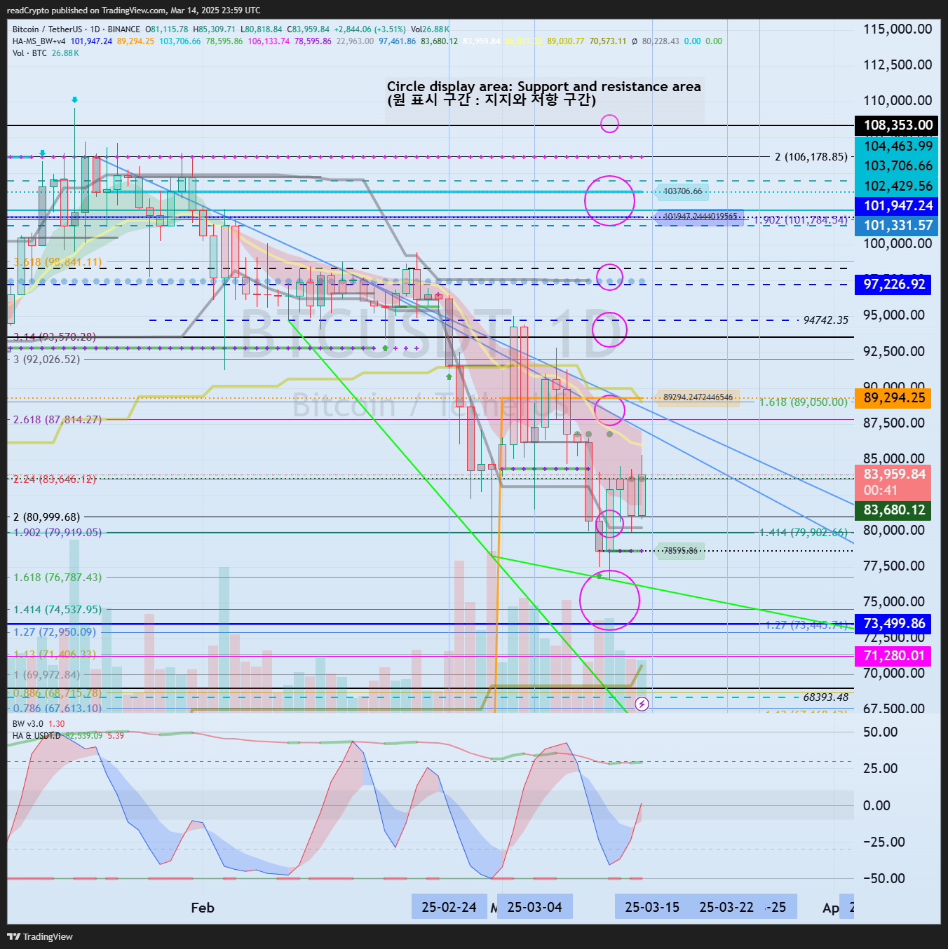 BINANCE:BTCUSDT Chart Image by readCrypto