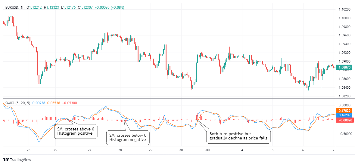 EURUSD Chart Image