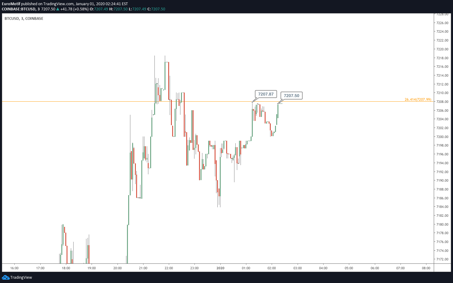  Chart Image