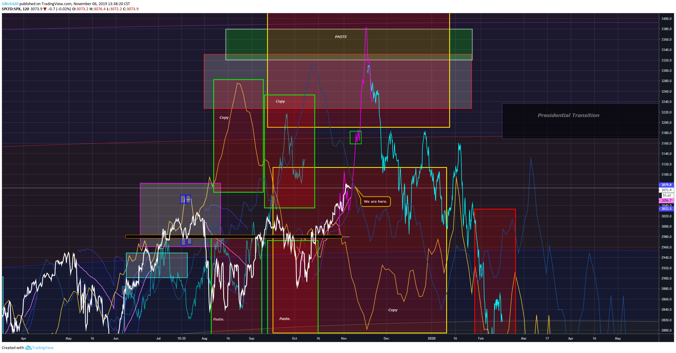  Chart Image
