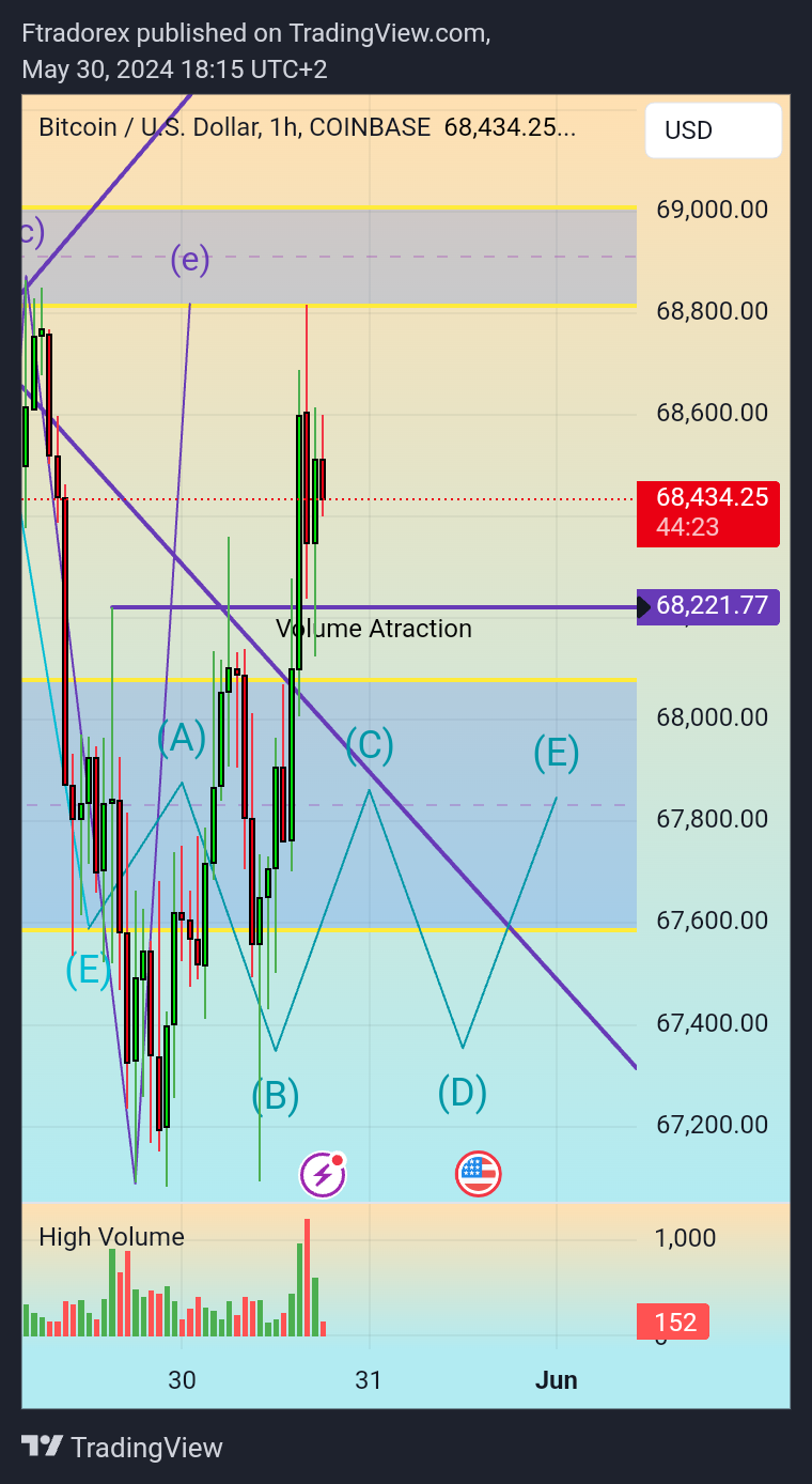COINBASE:BTCUSD Chart Image by Ftradorex