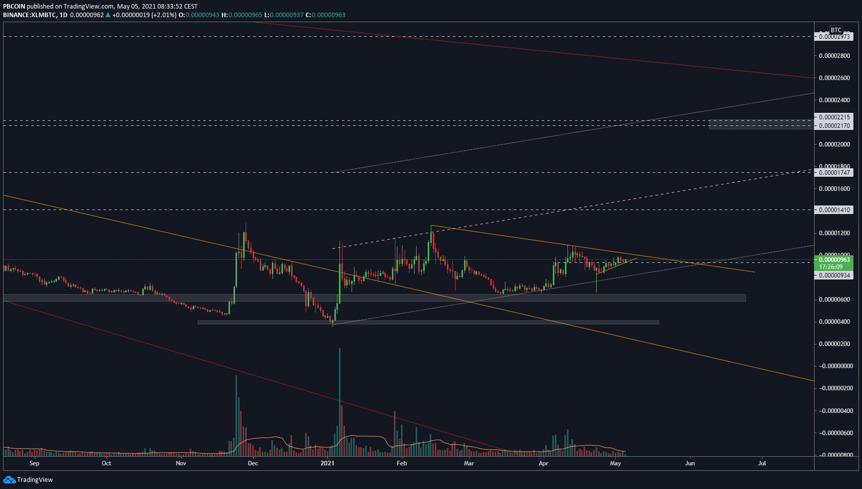  Chart Image