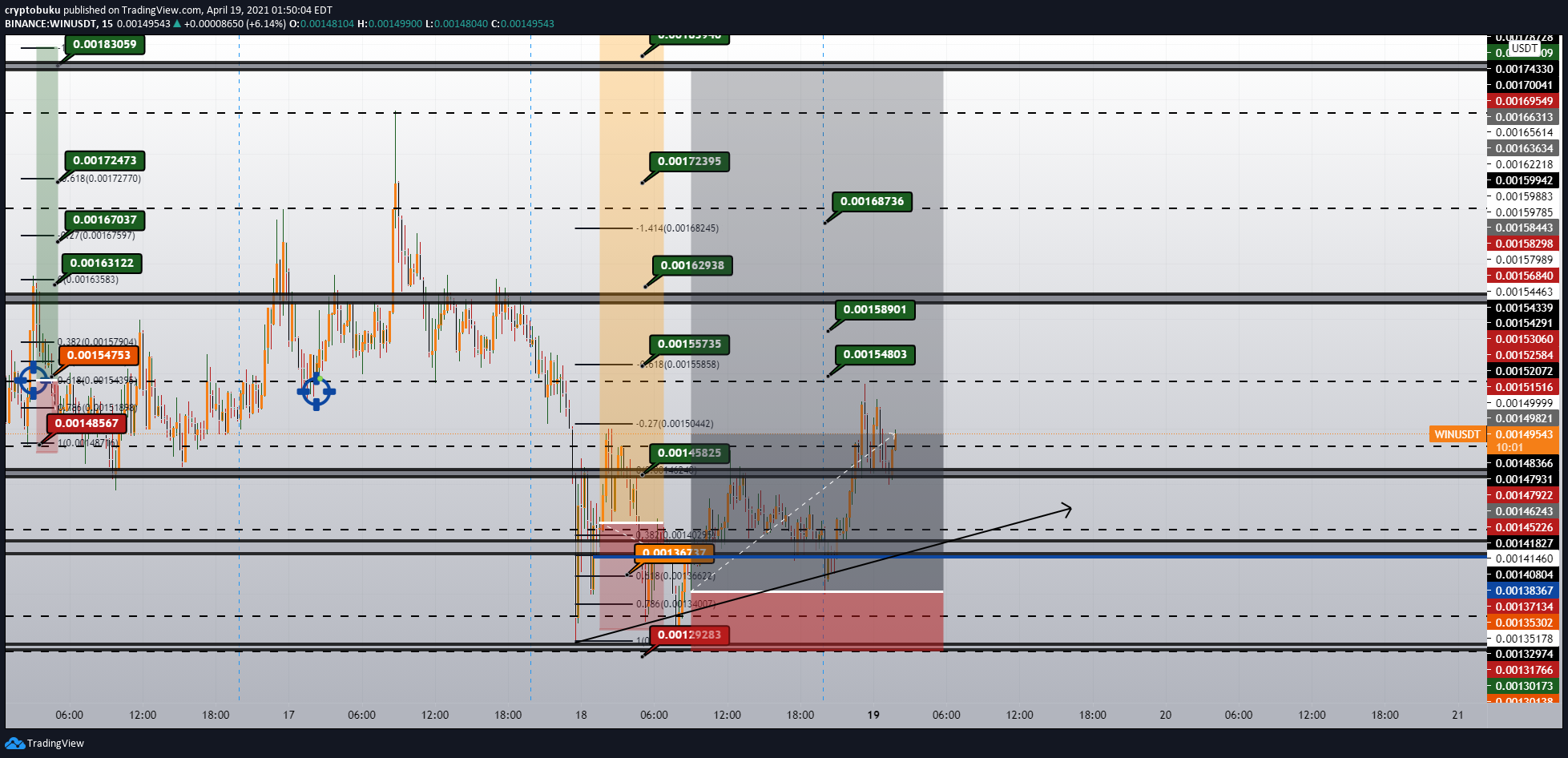  Chart Image